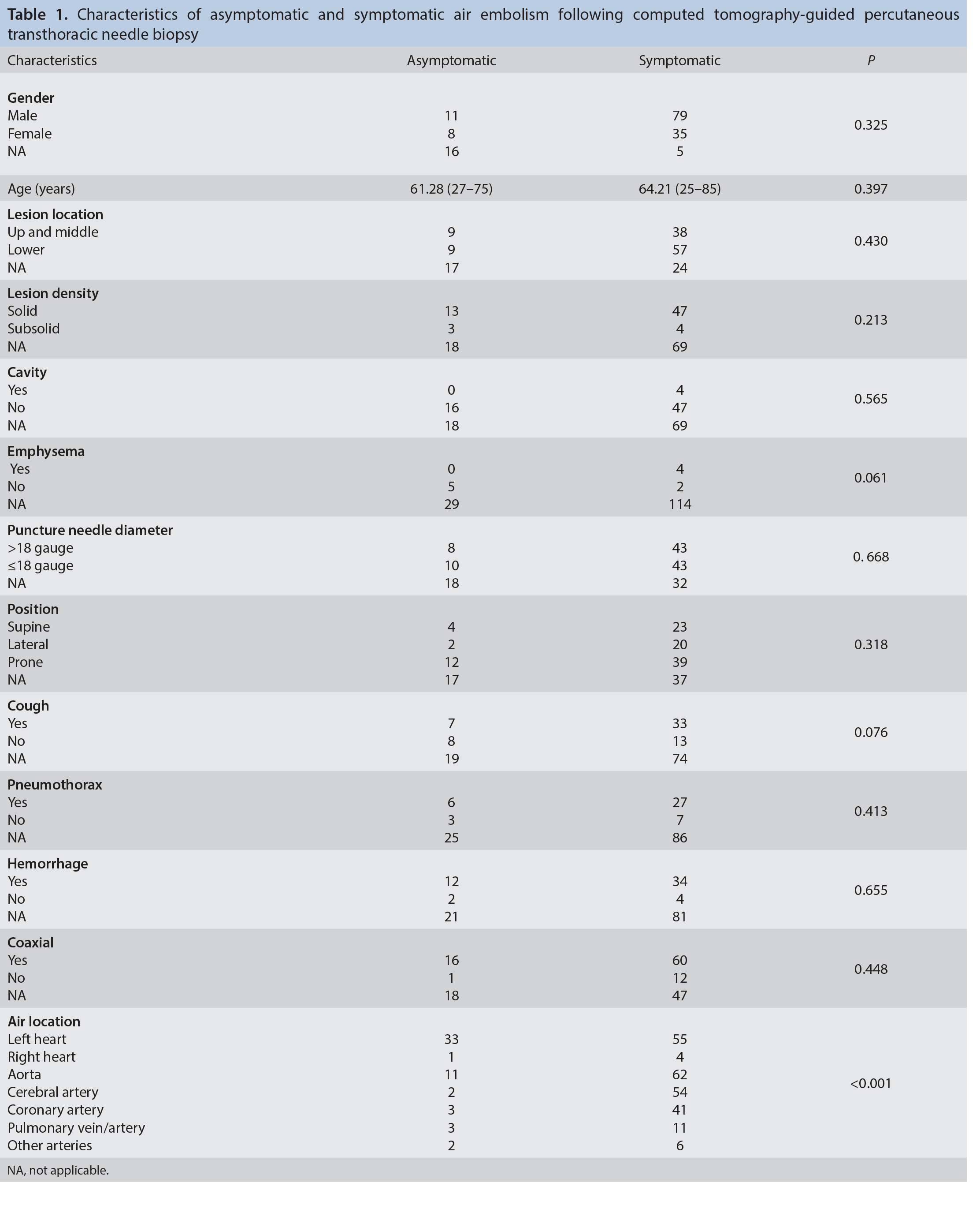 Table 1