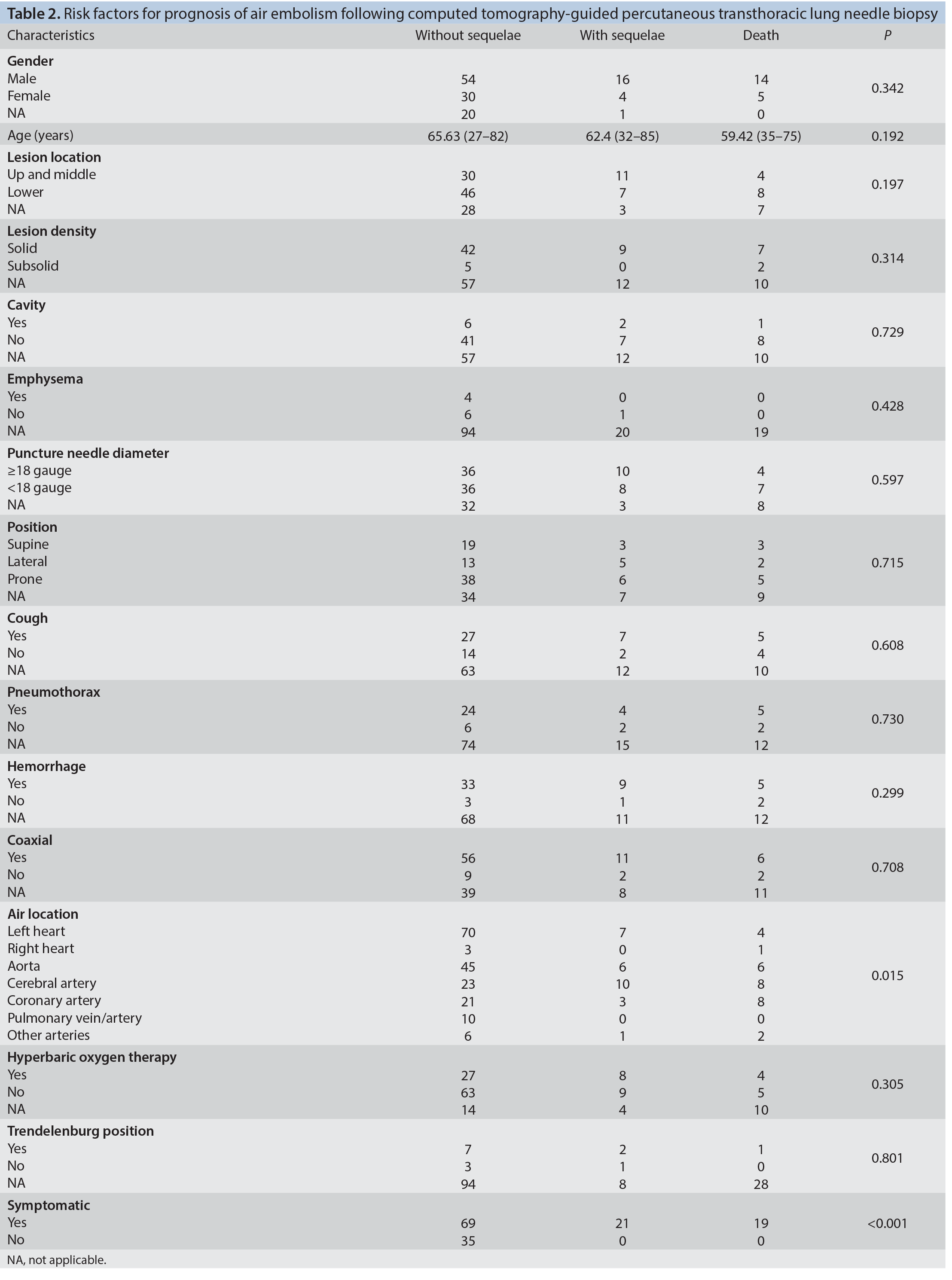 Table 2