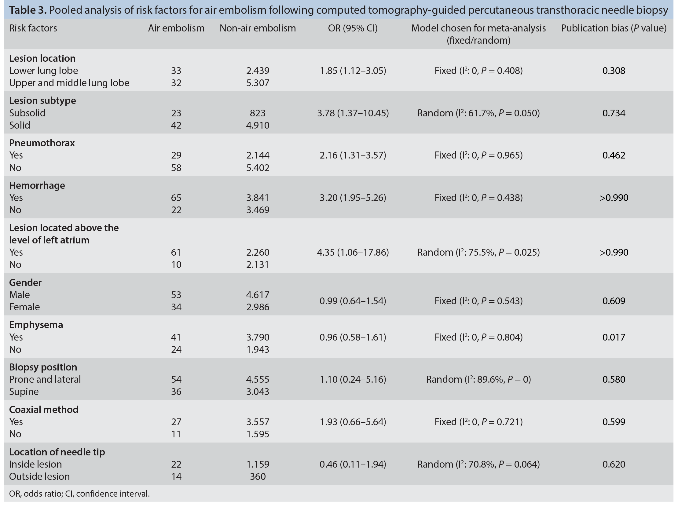 Table 3