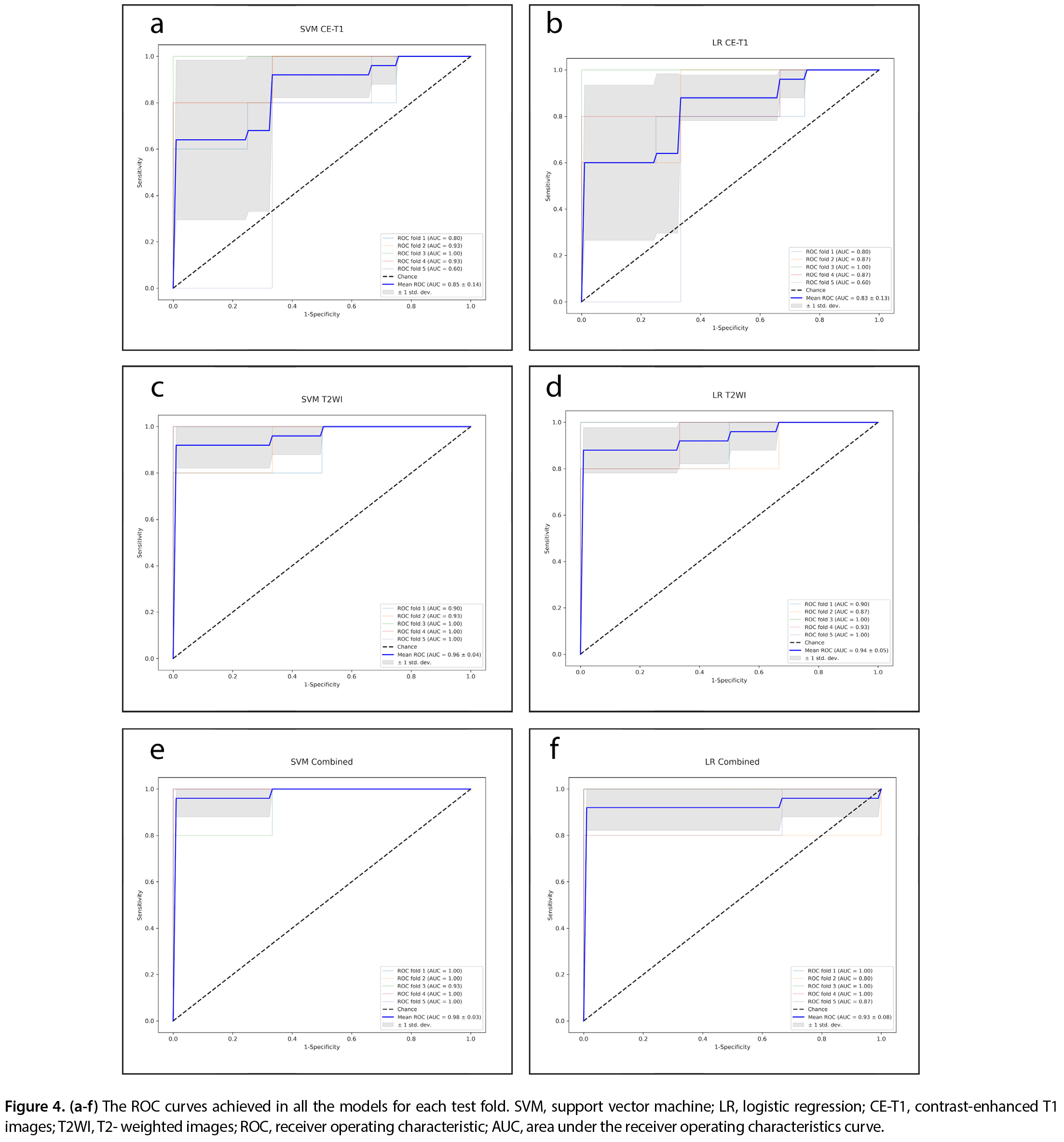 Figure 4