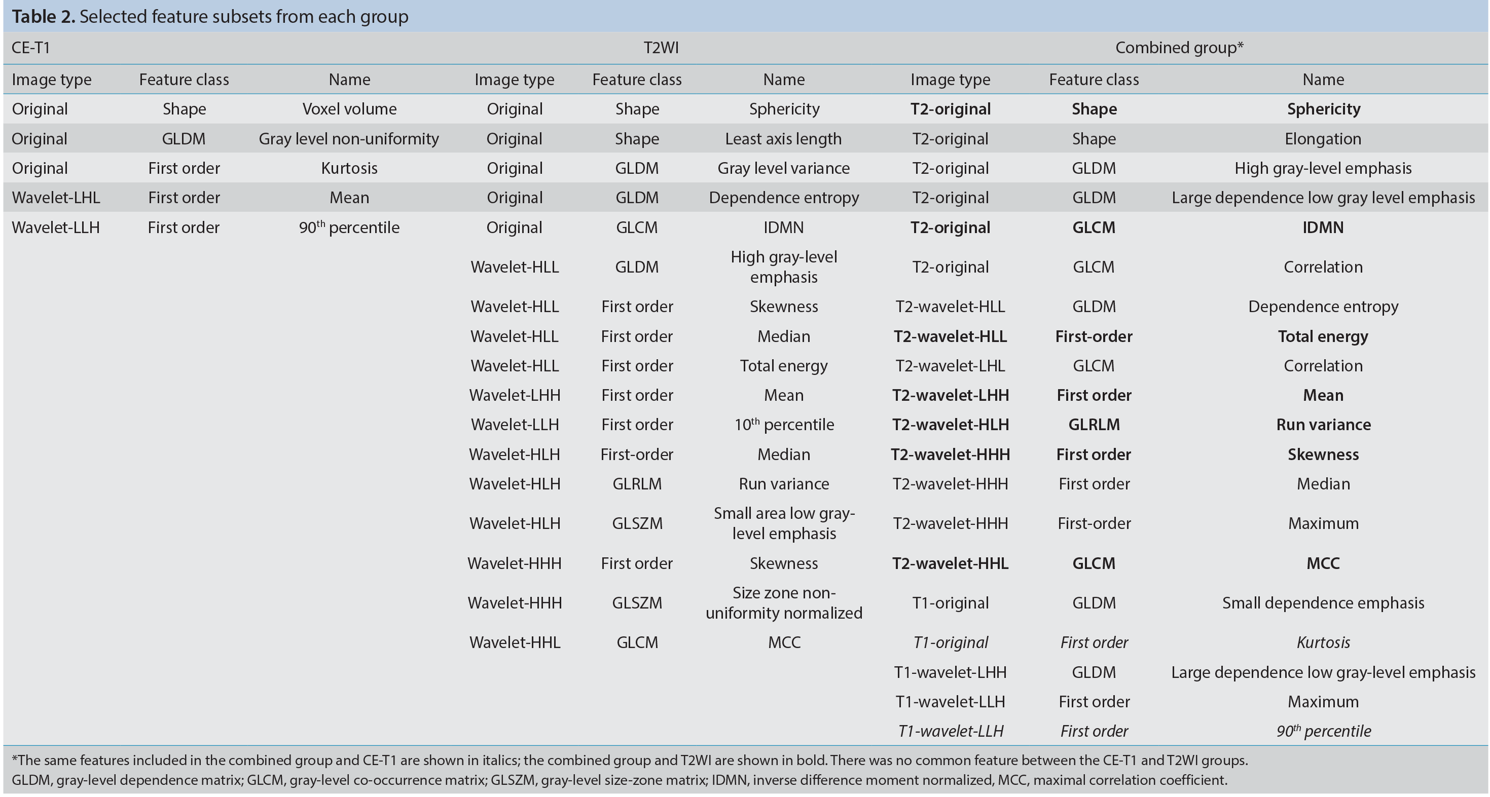 Table 2