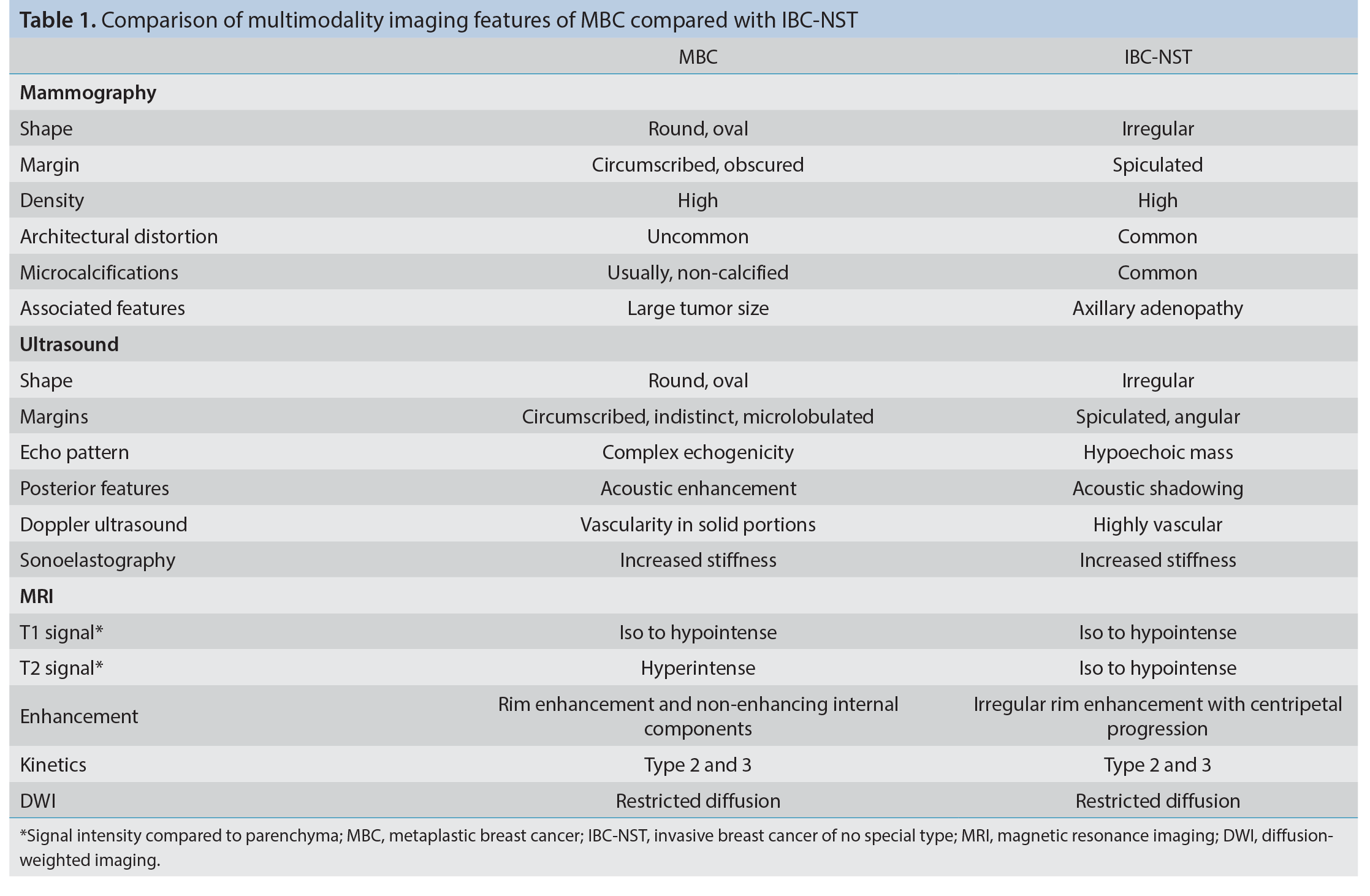 Table 1