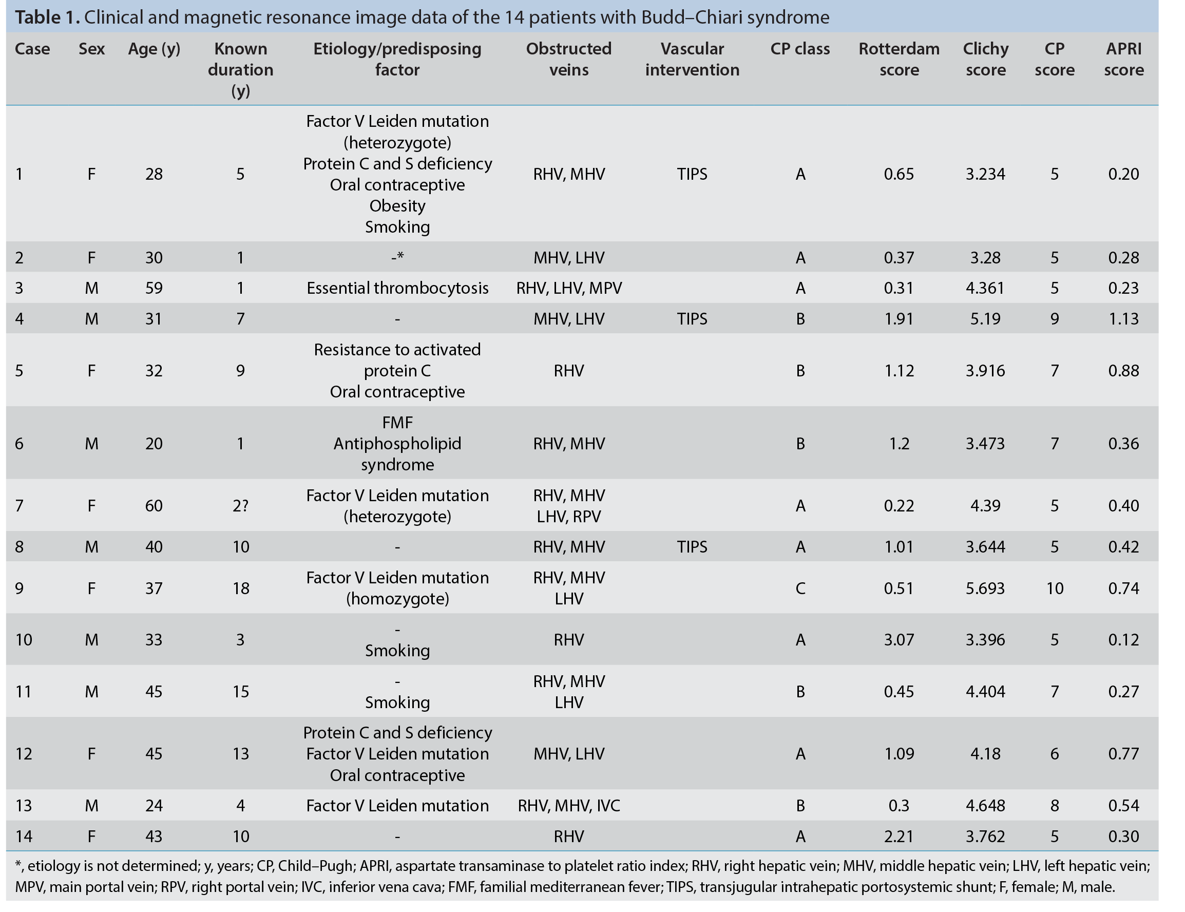 Table 1
