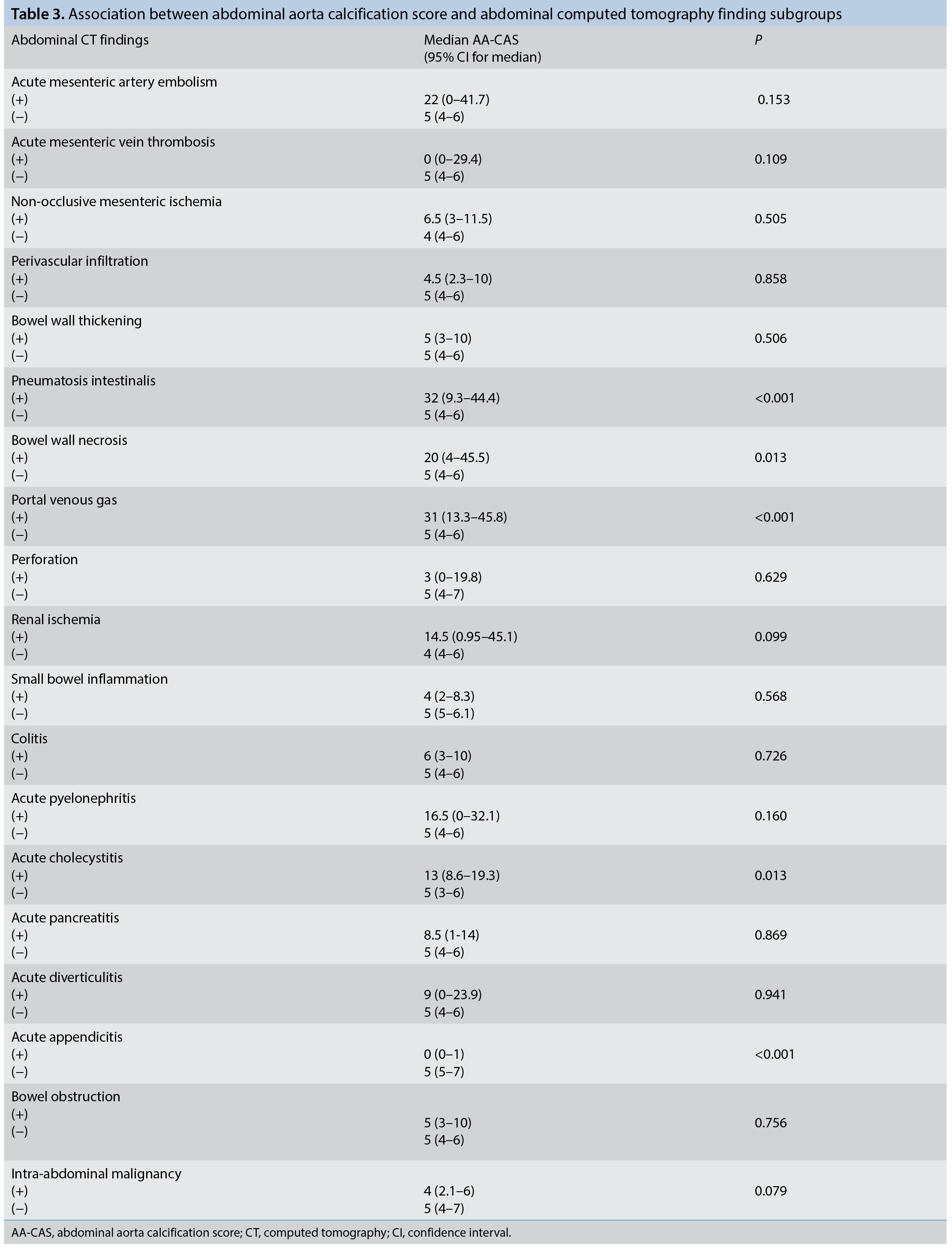 Table 3