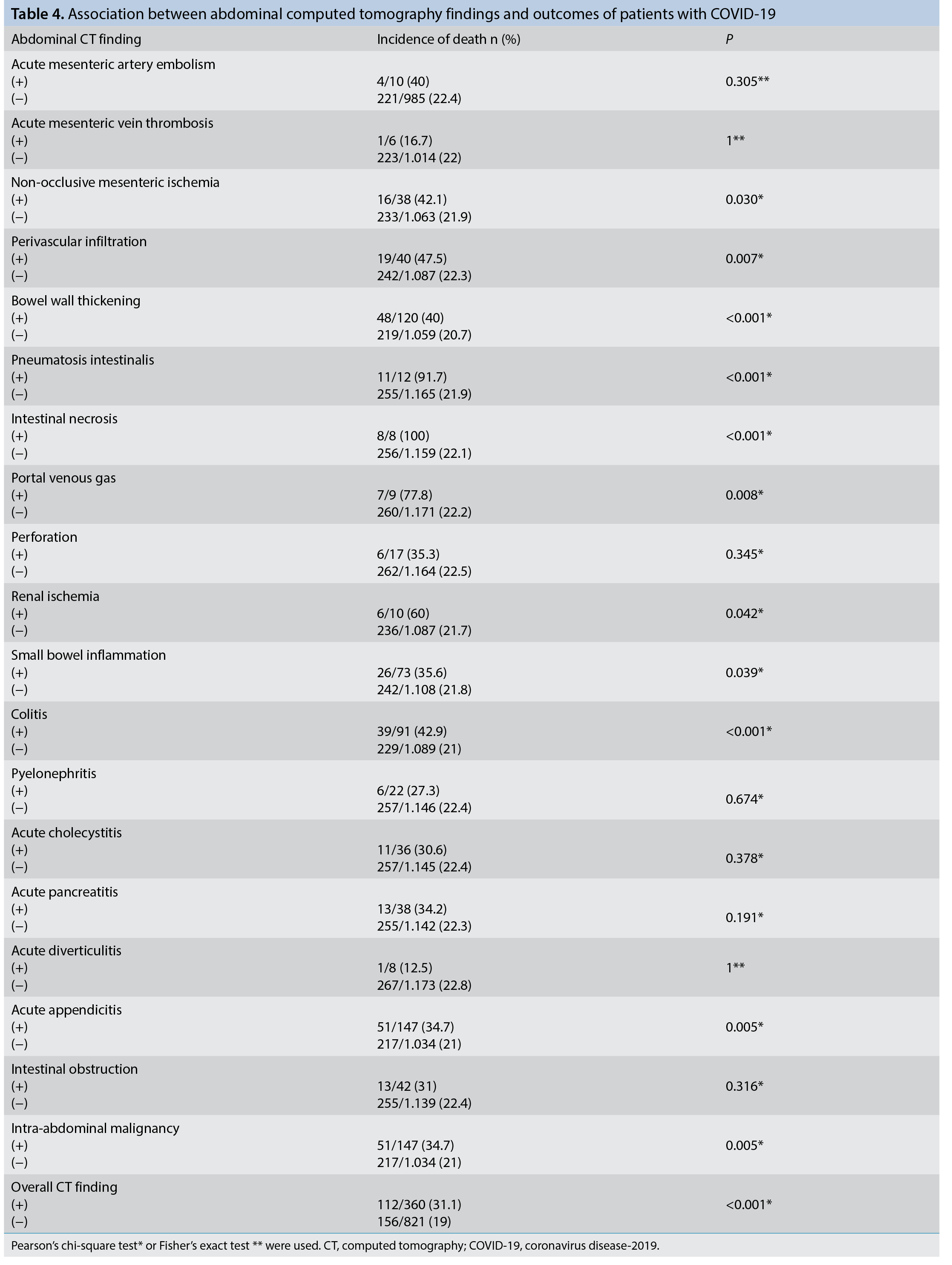 Table 4