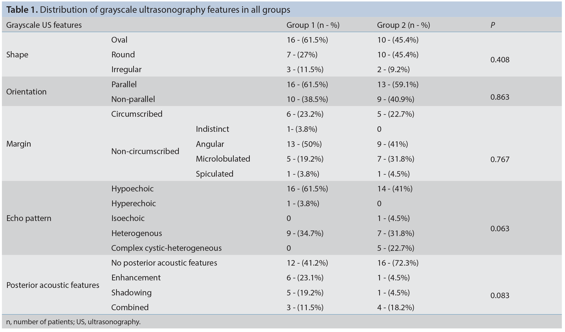 Table 1