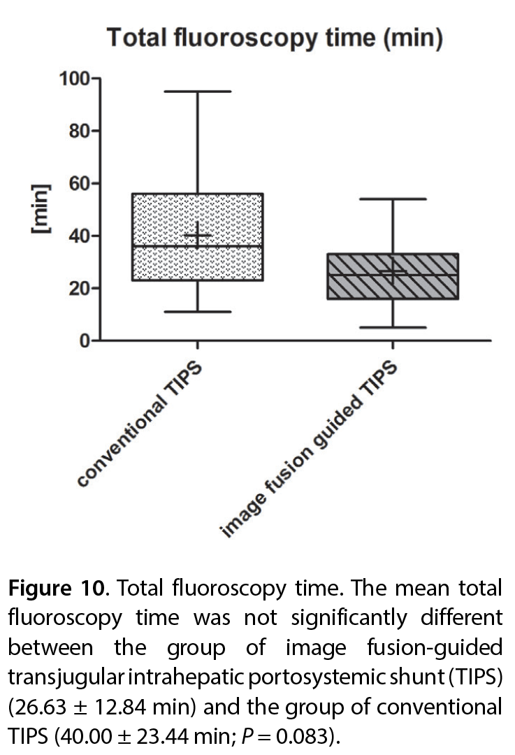 Figure 10