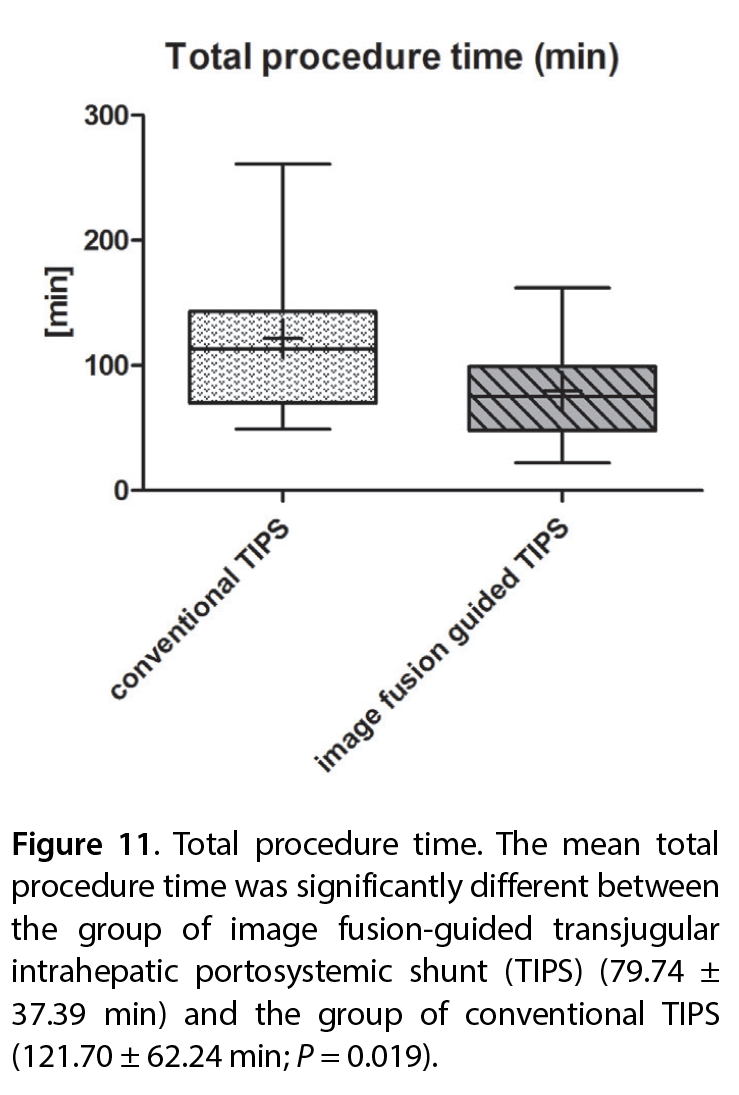Figure 11