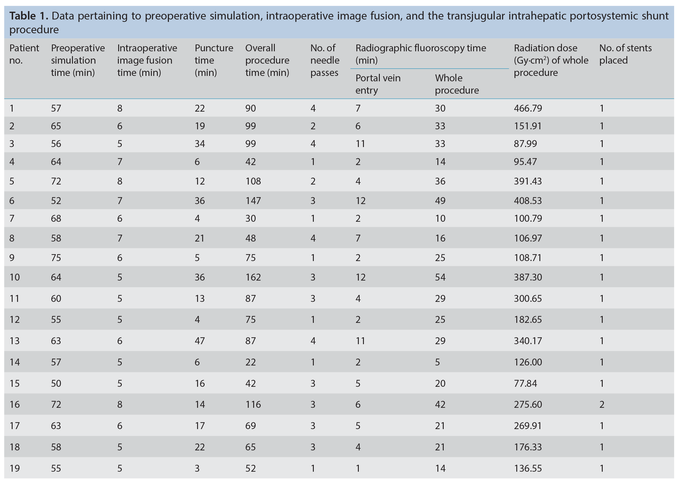 Table 1