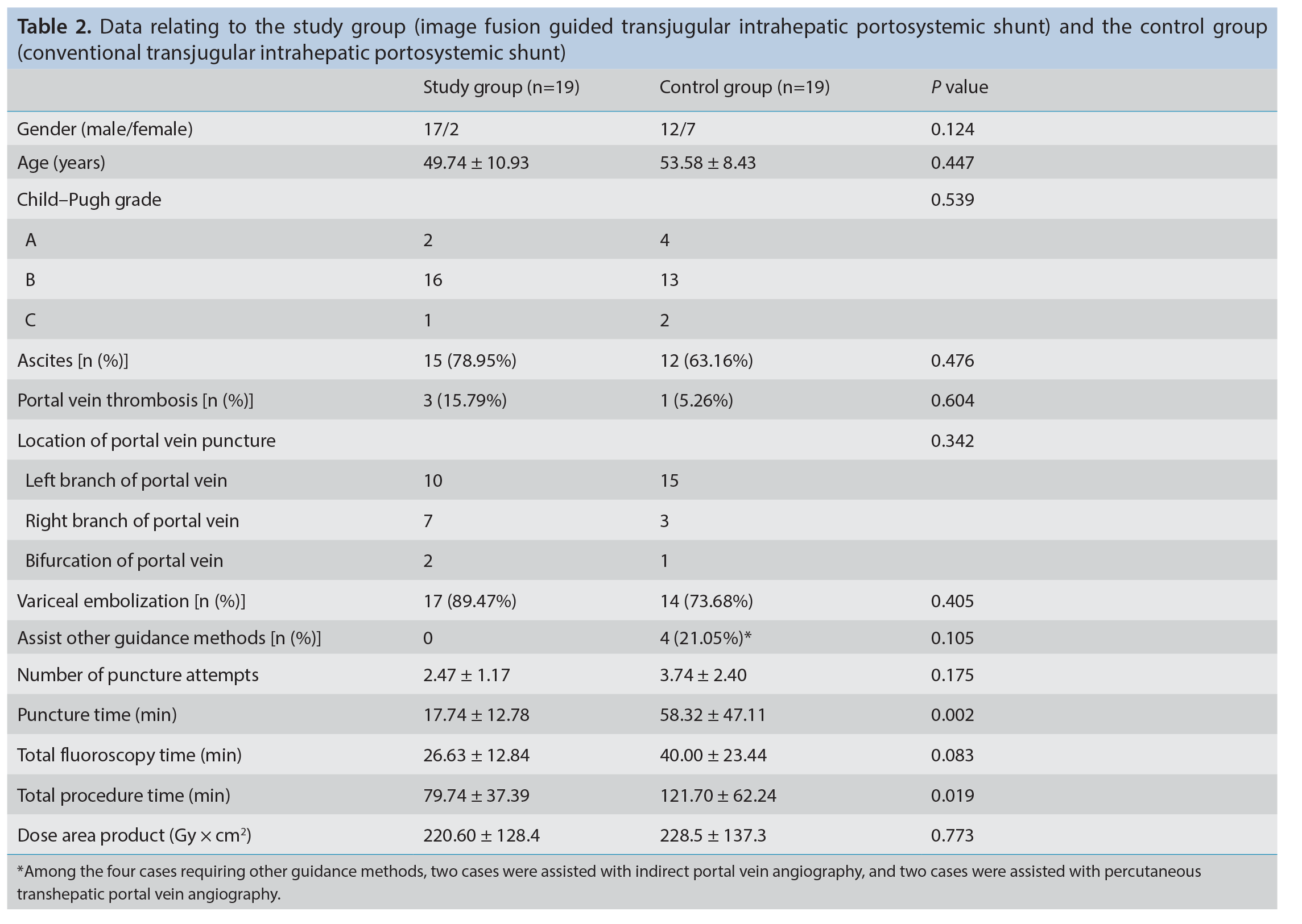 Table 2