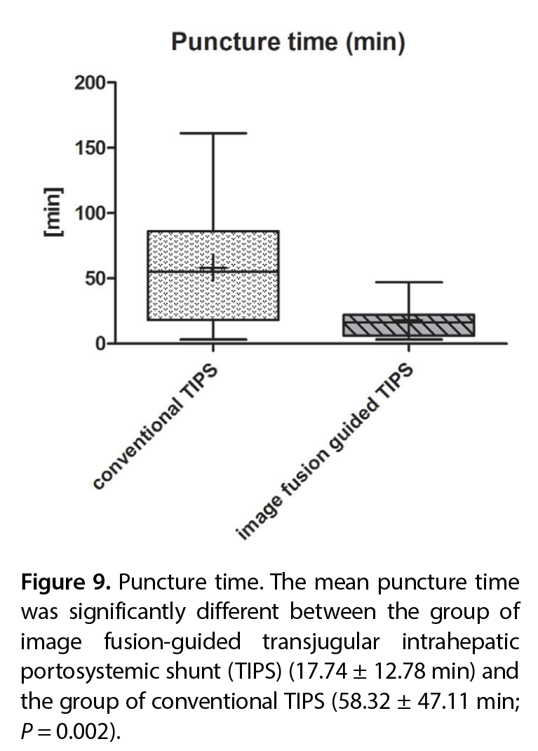 Figure 9