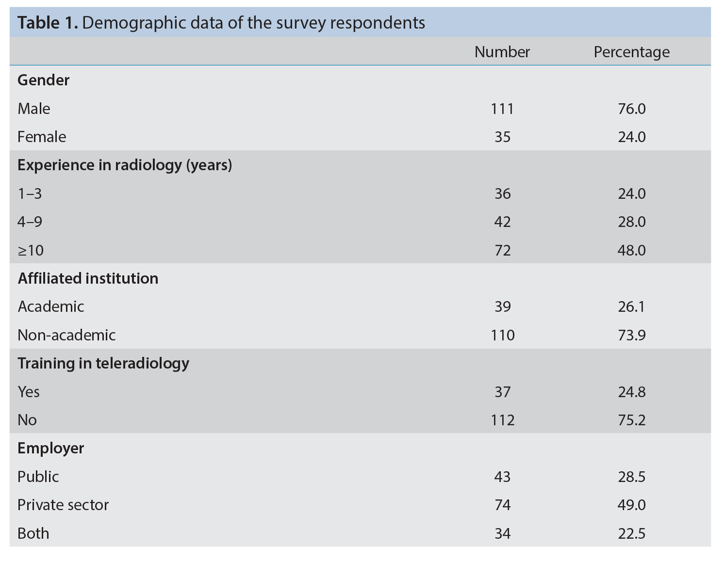 Table 1