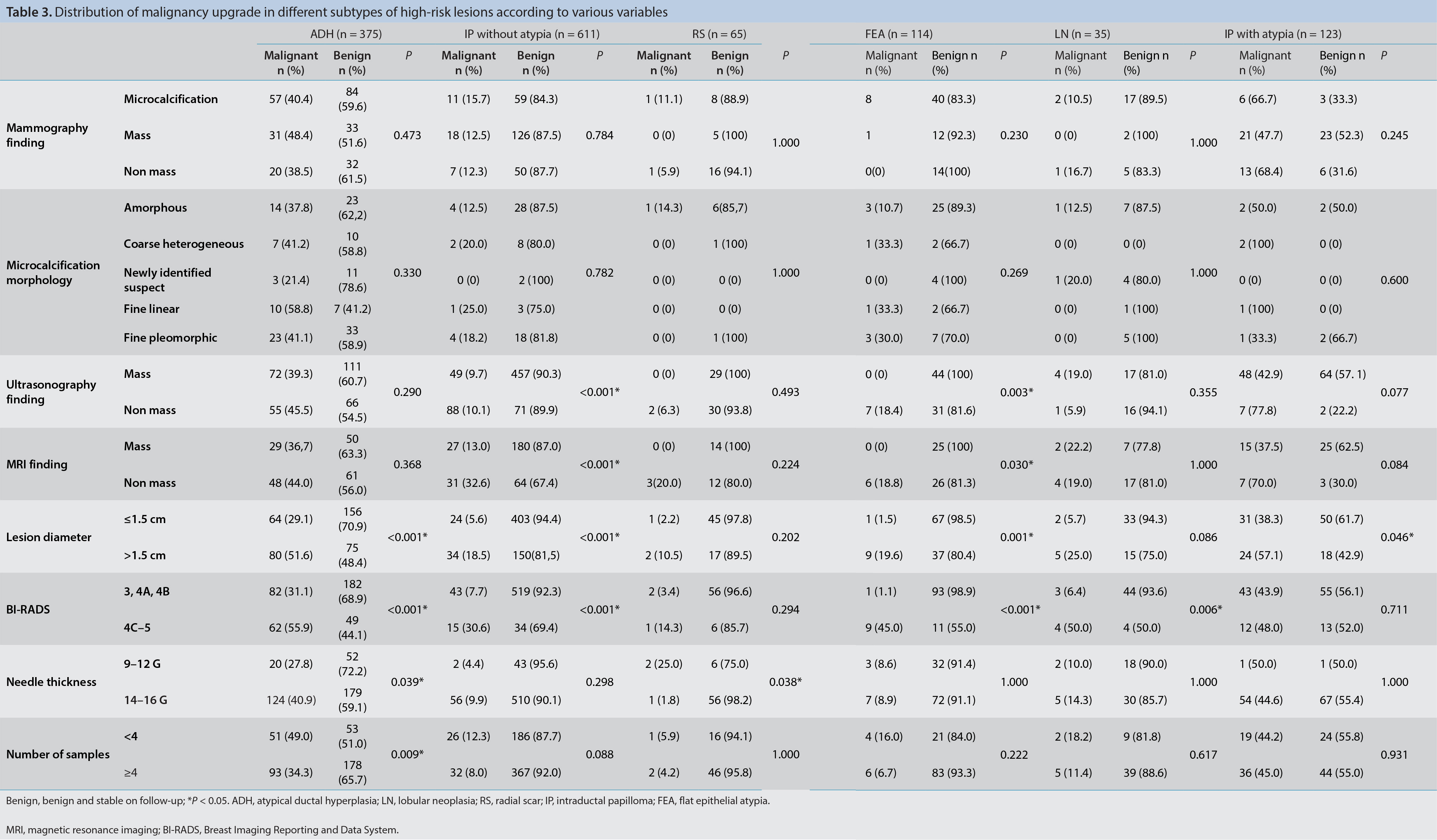 Table 3