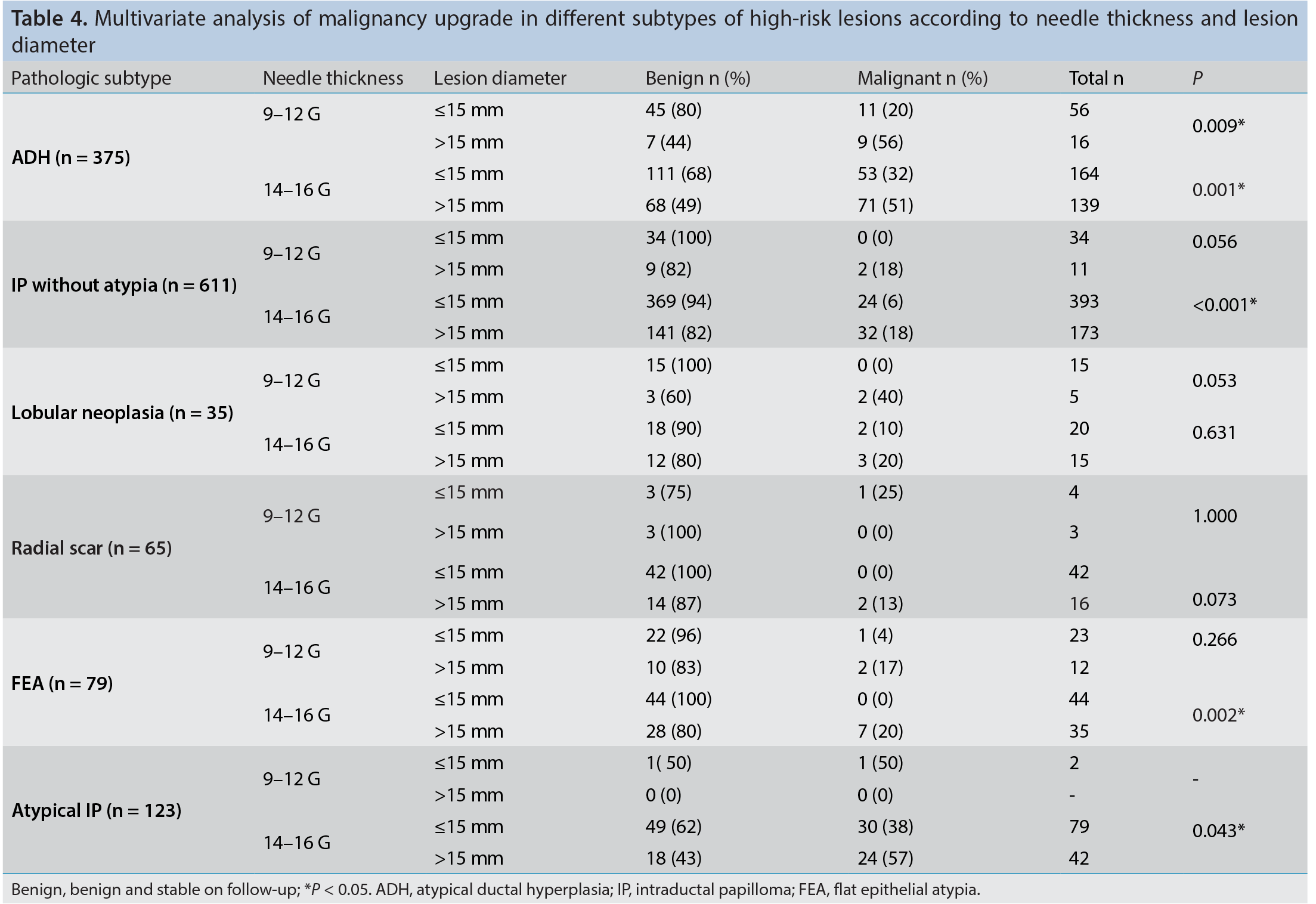 Table 4