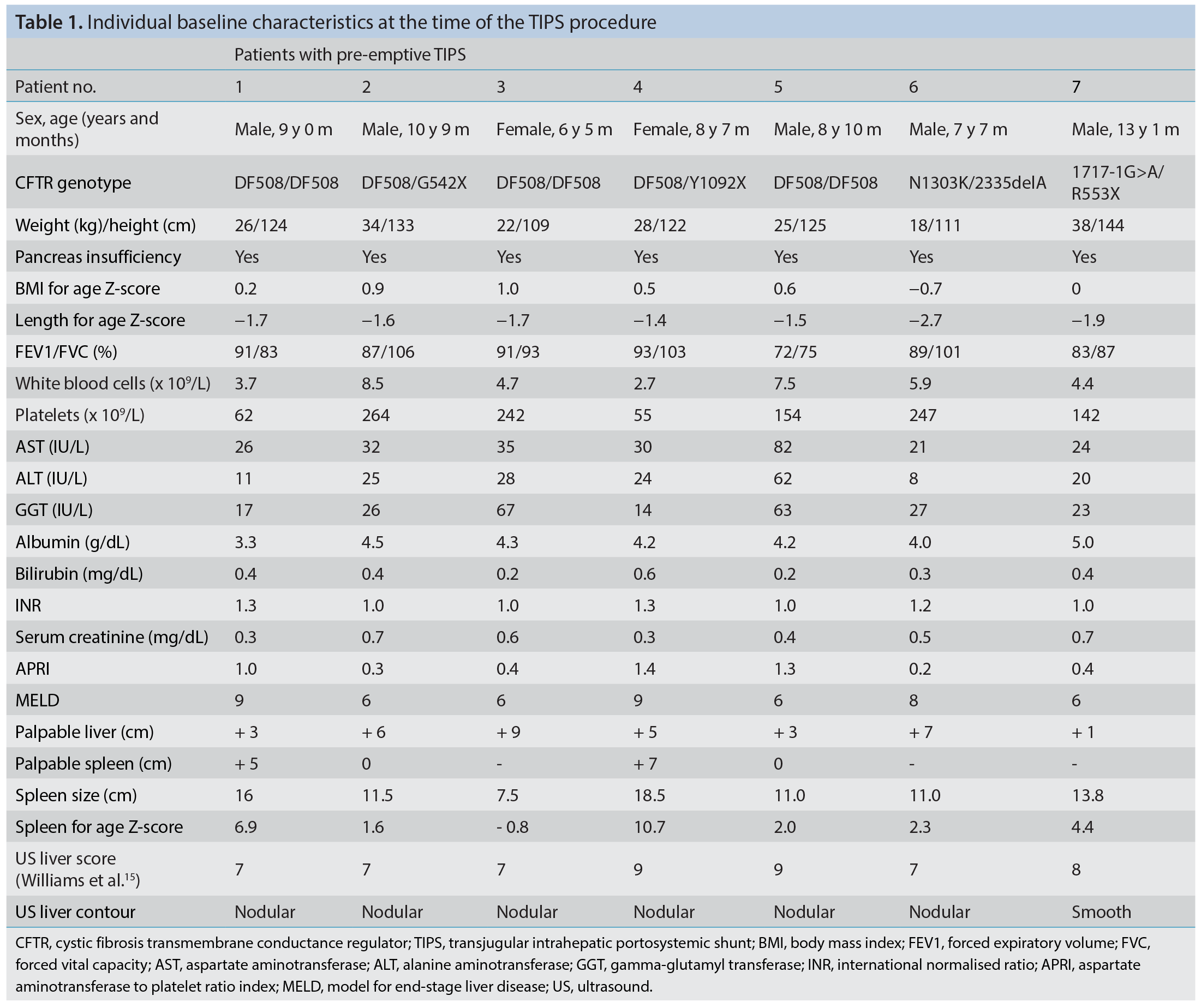 Table 1