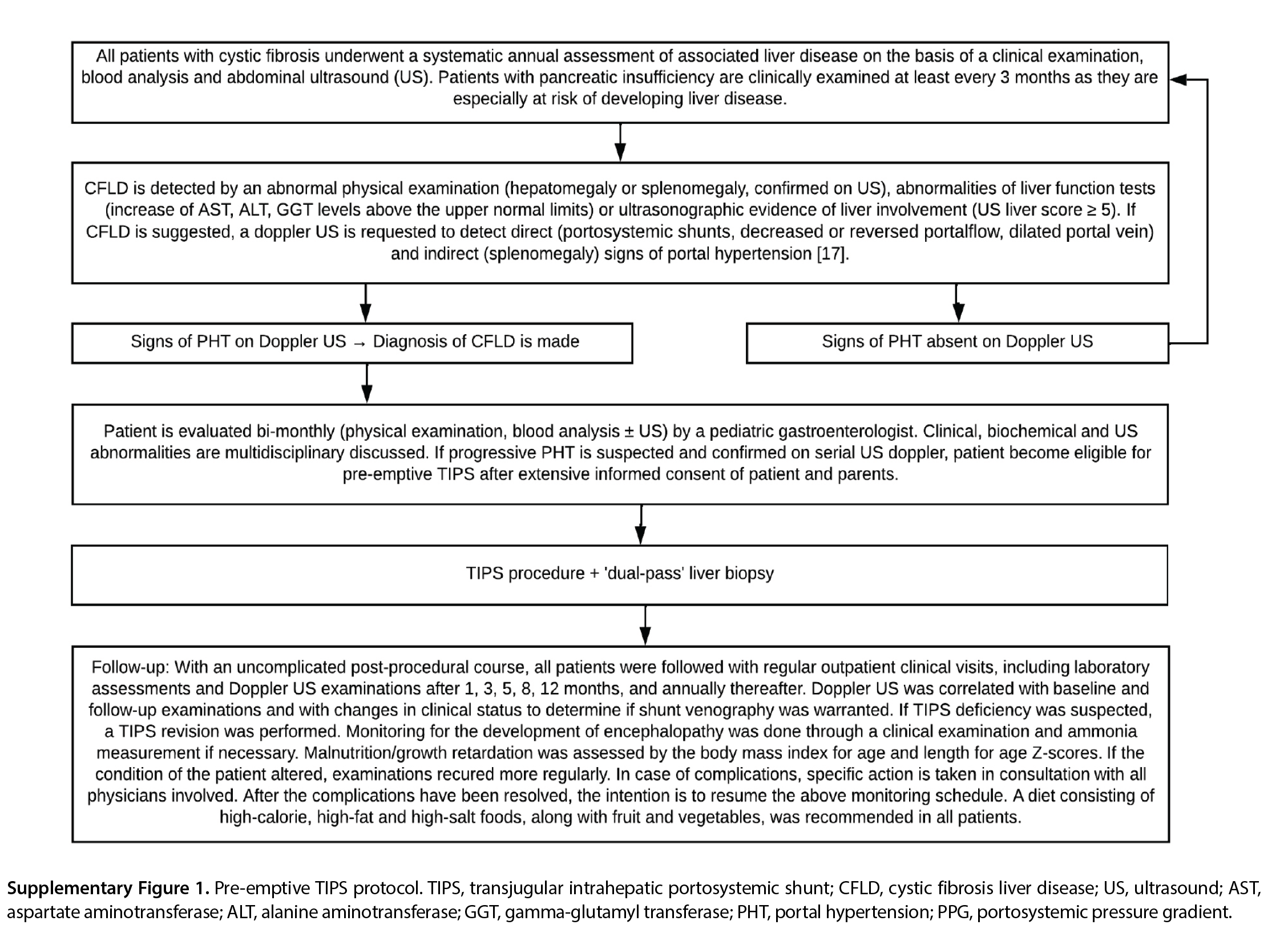 Supplementary Figure 1