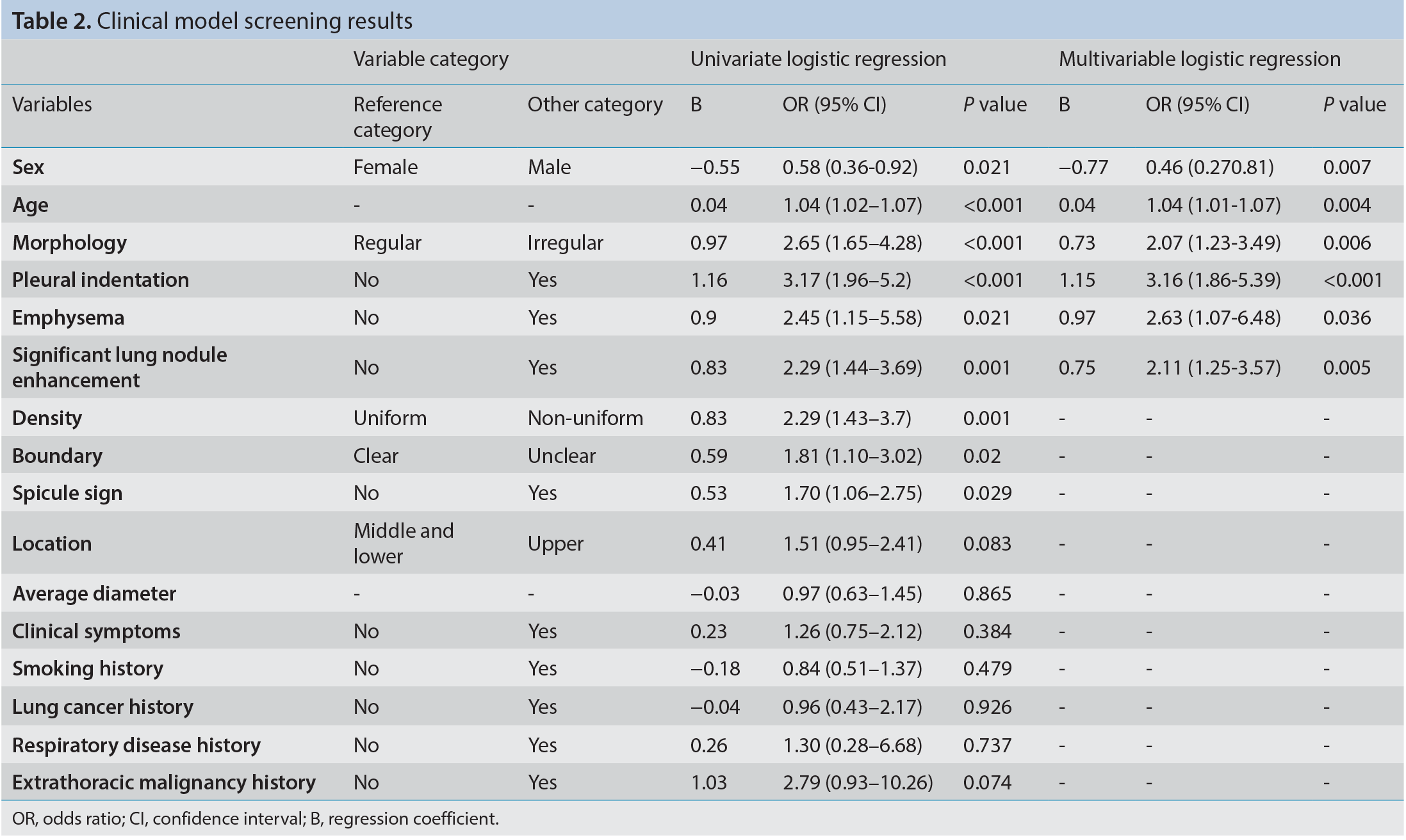 Table 2