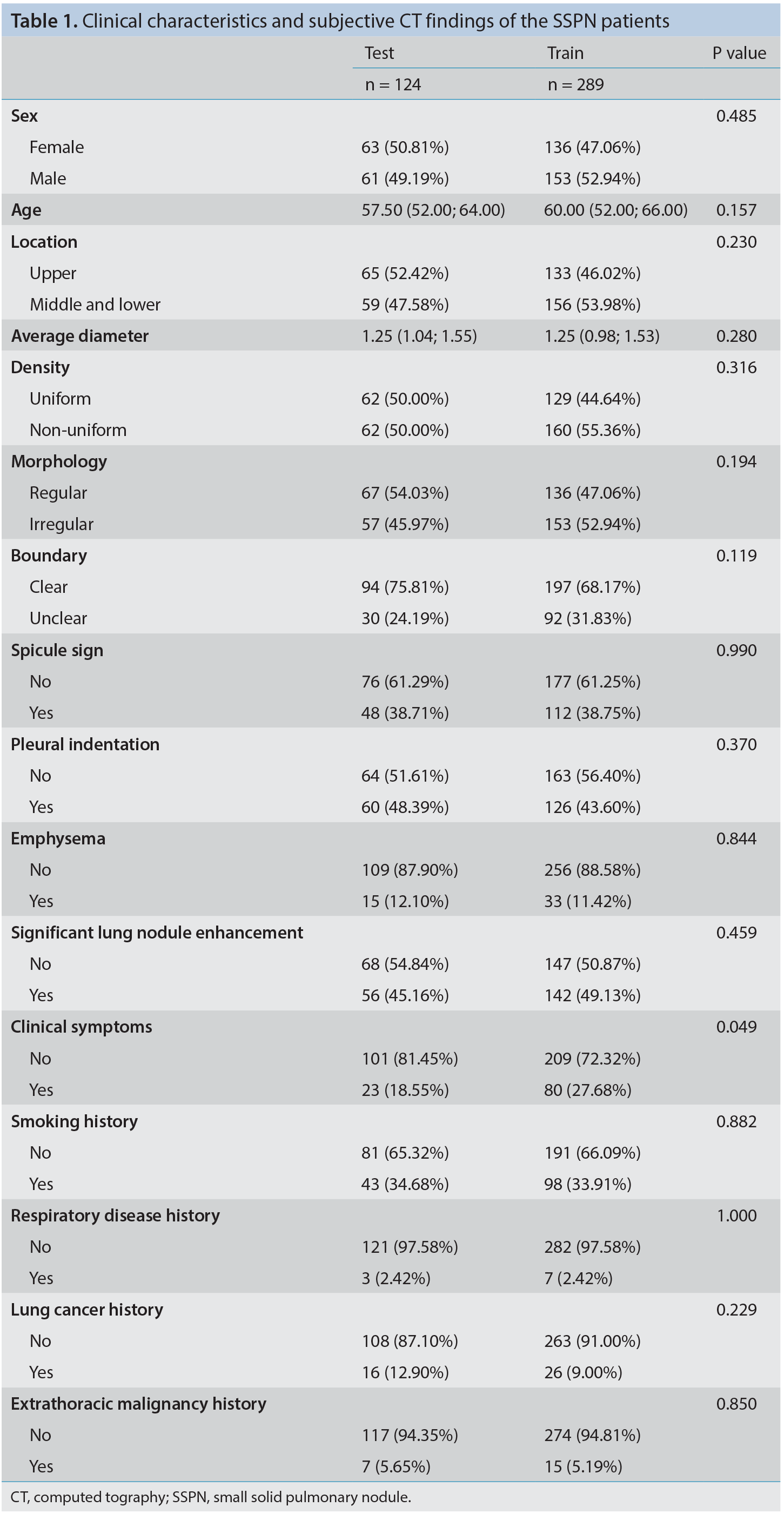 Table 1