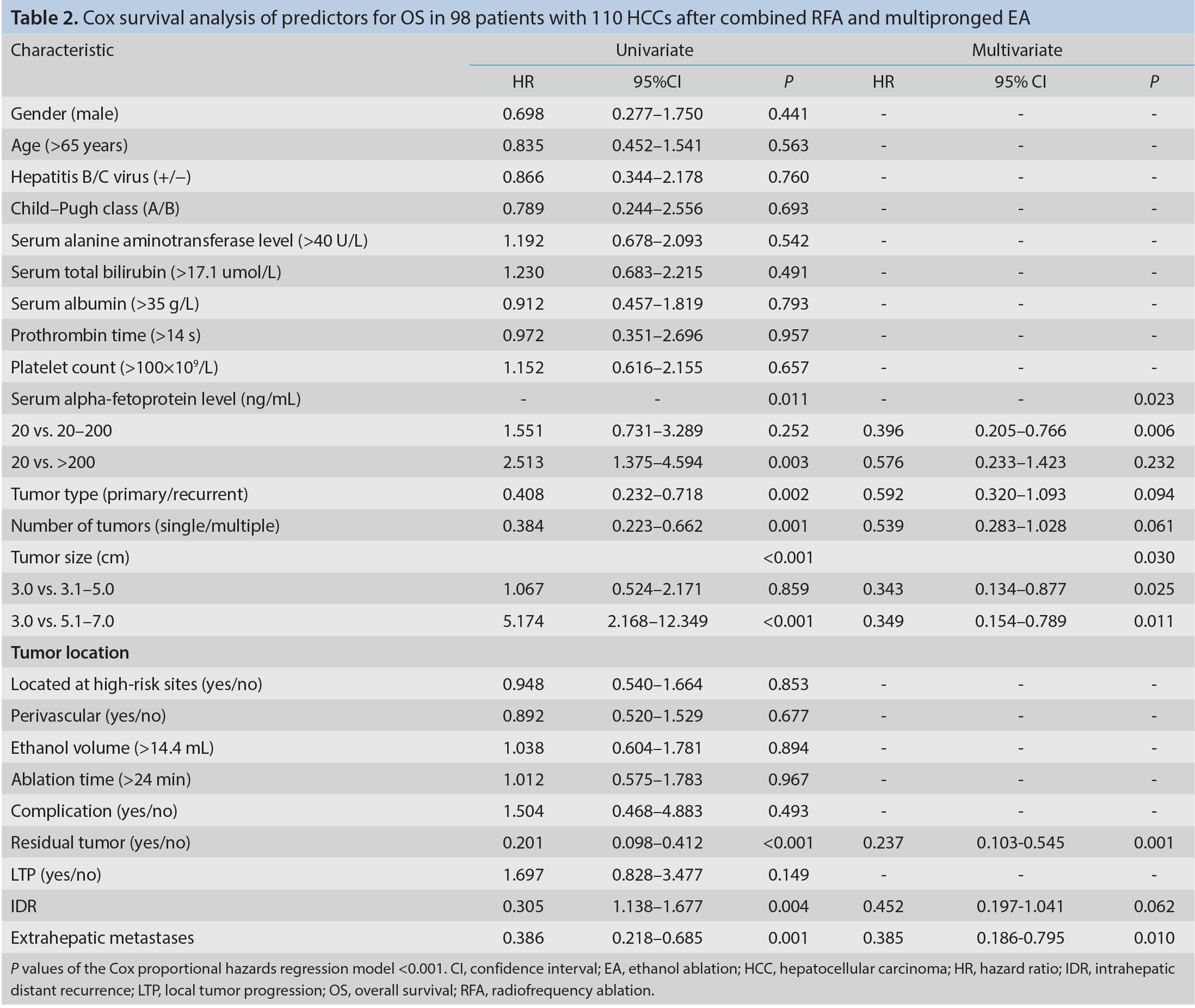 Table 2