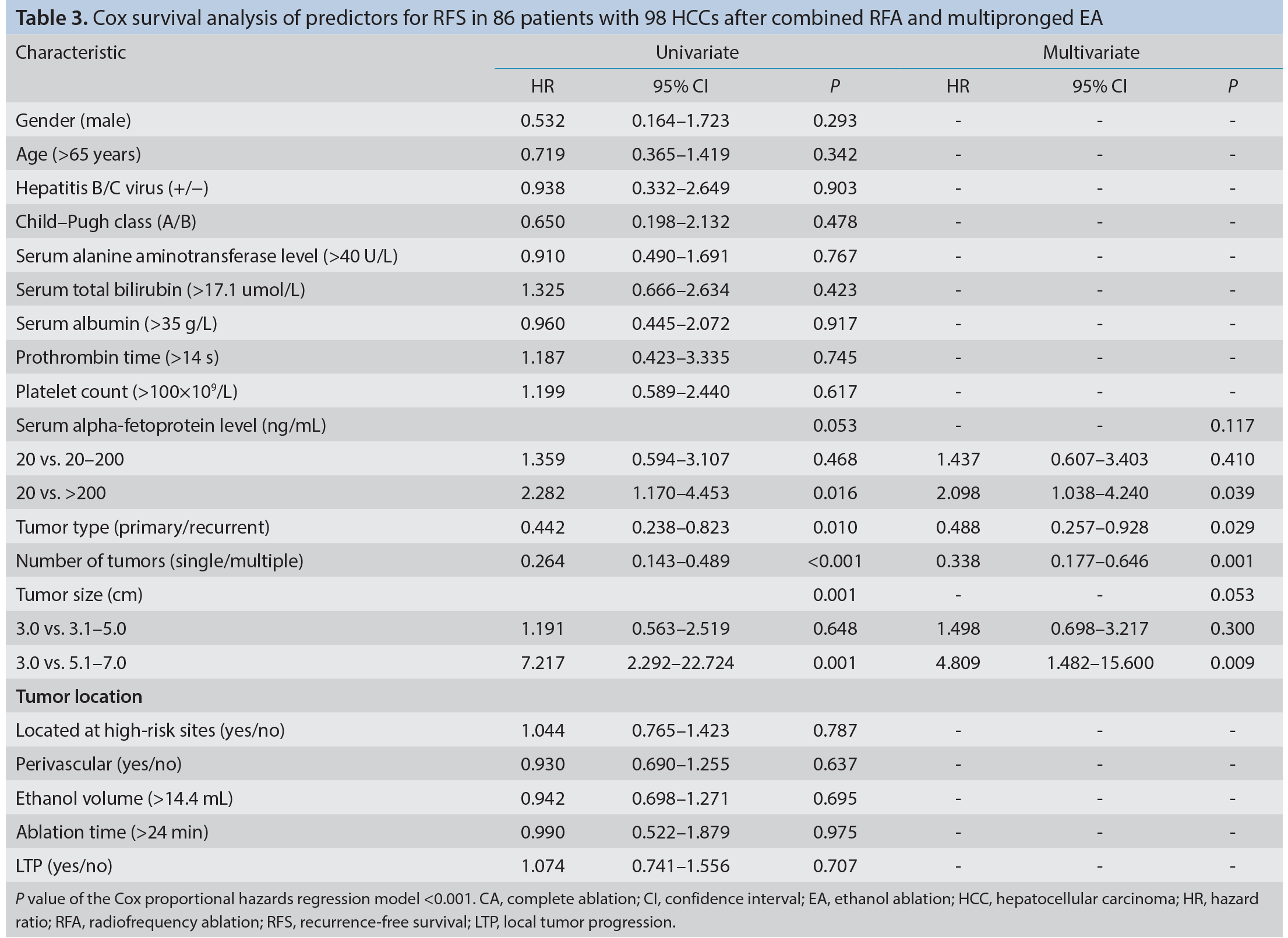 Table 3