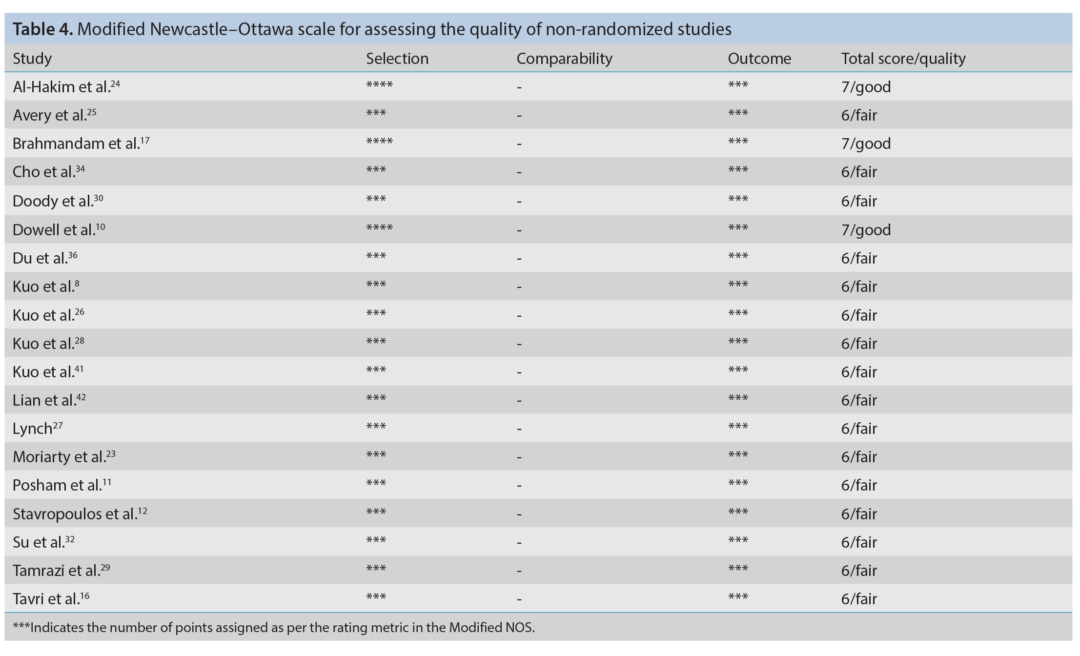 Table 4