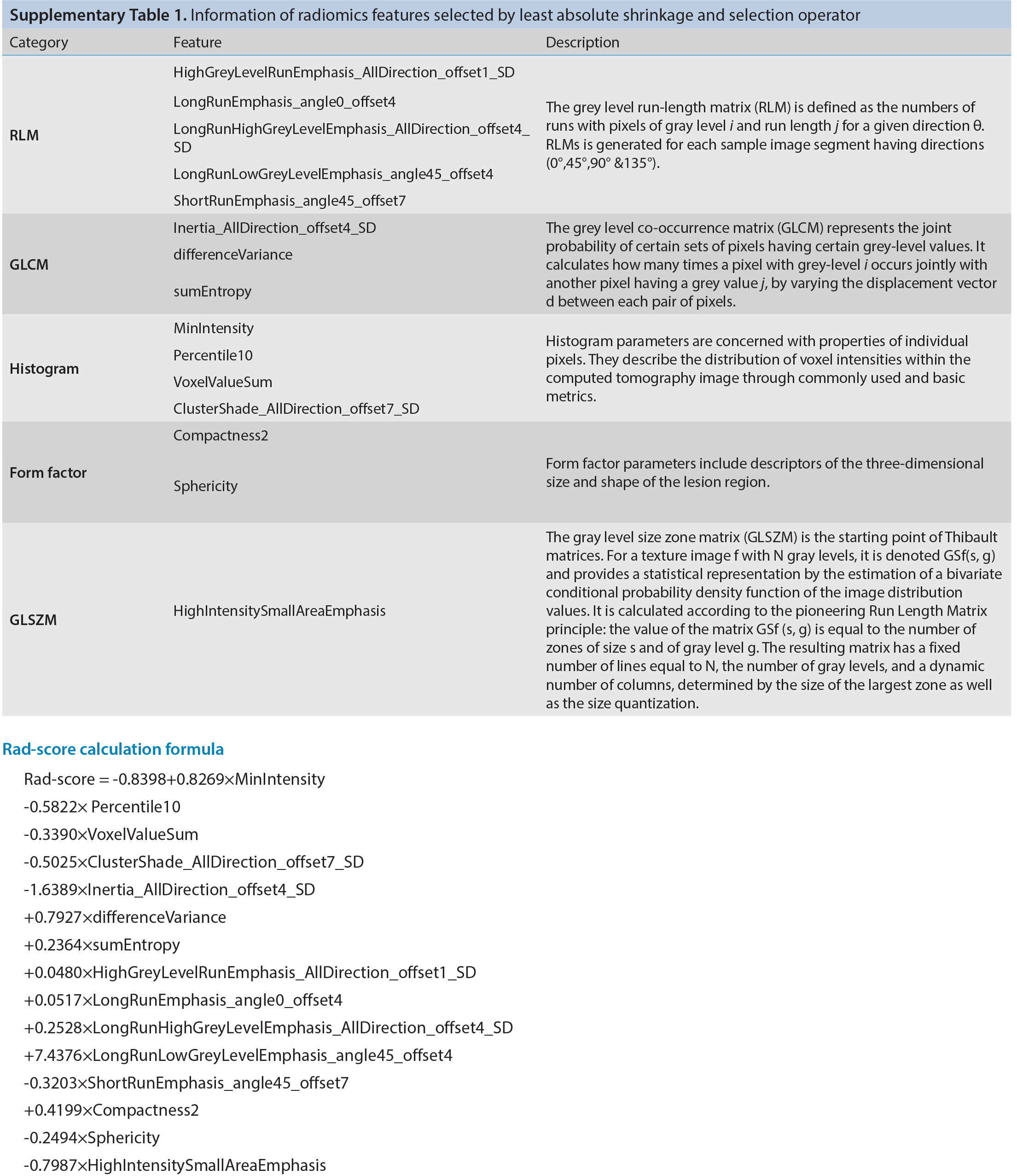 Supplementary Table 1