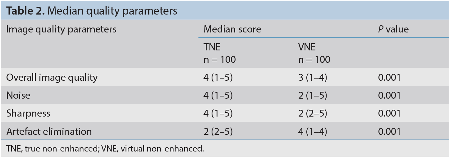 Table 2