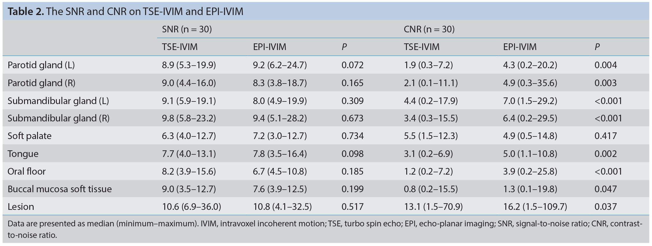 Table 2