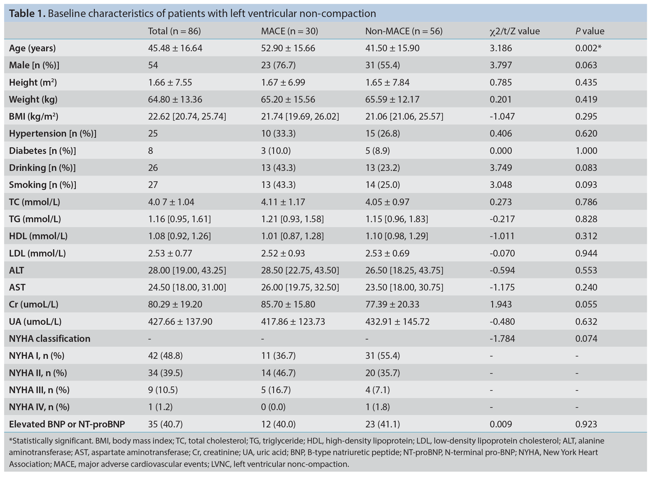 Table 1