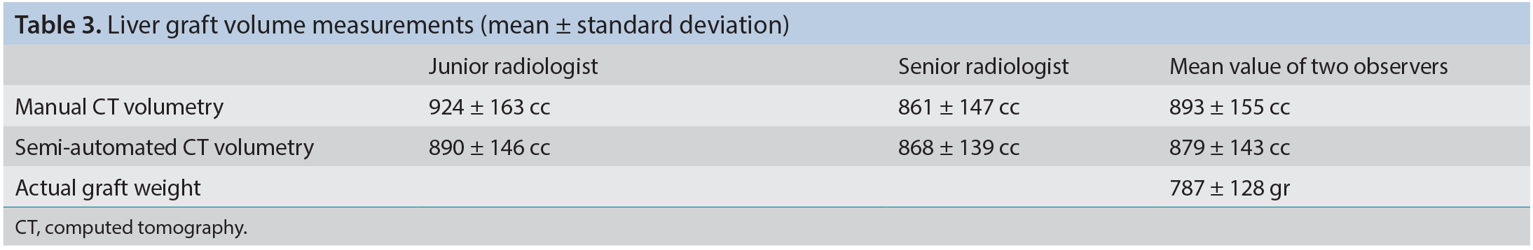 Table 3