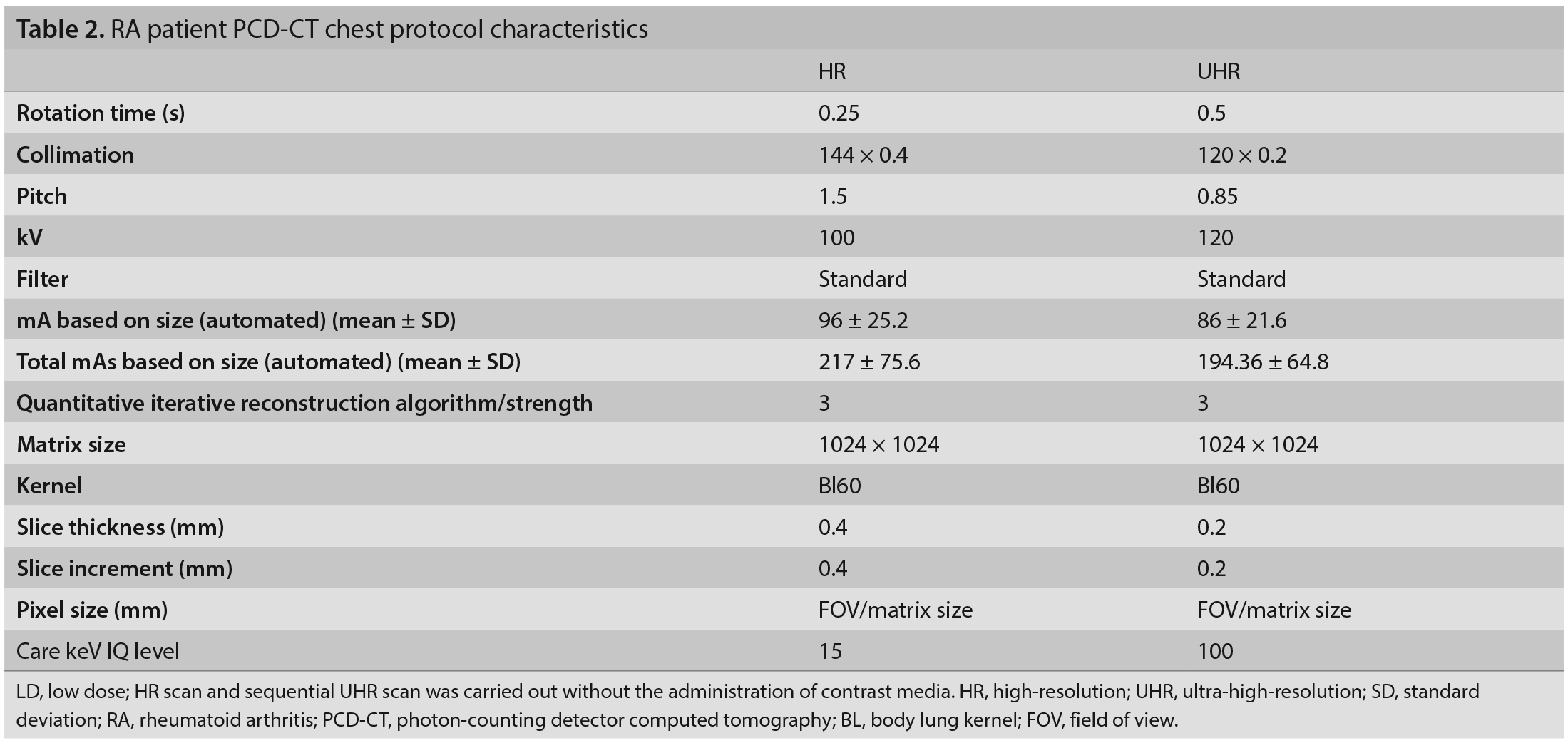 Table 2