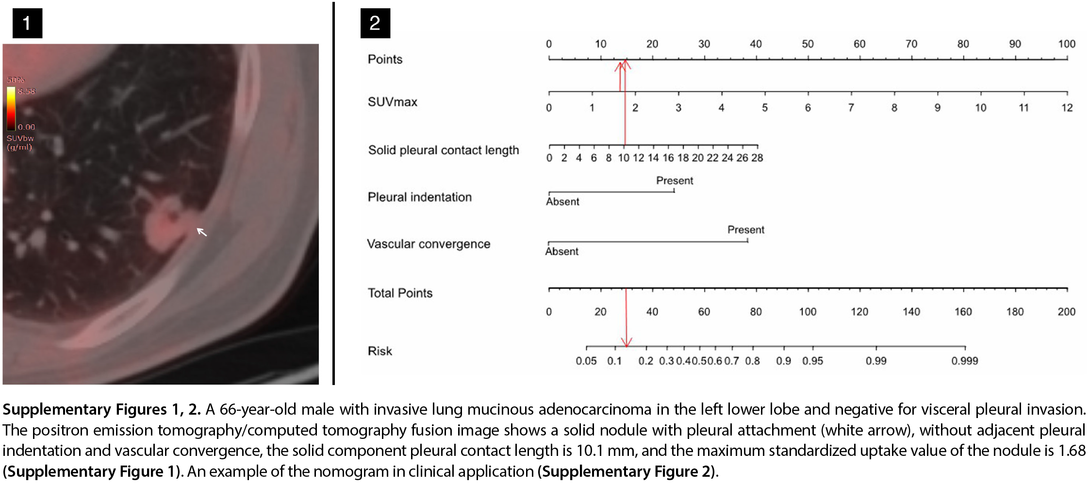 Supplementary Figure 1