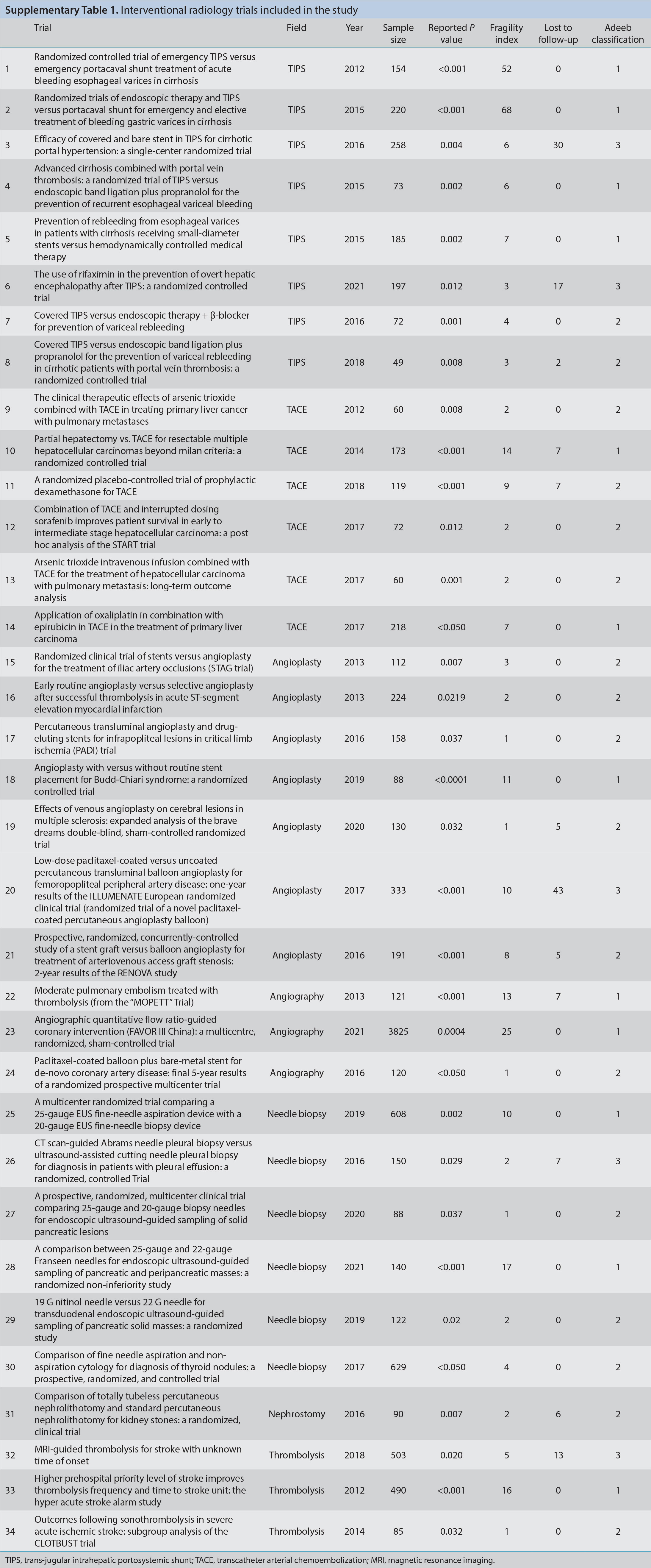 Supplementary Table 1