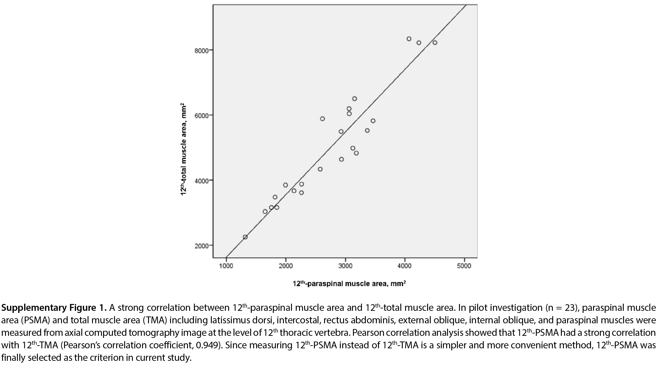 Supplementary Figure 1