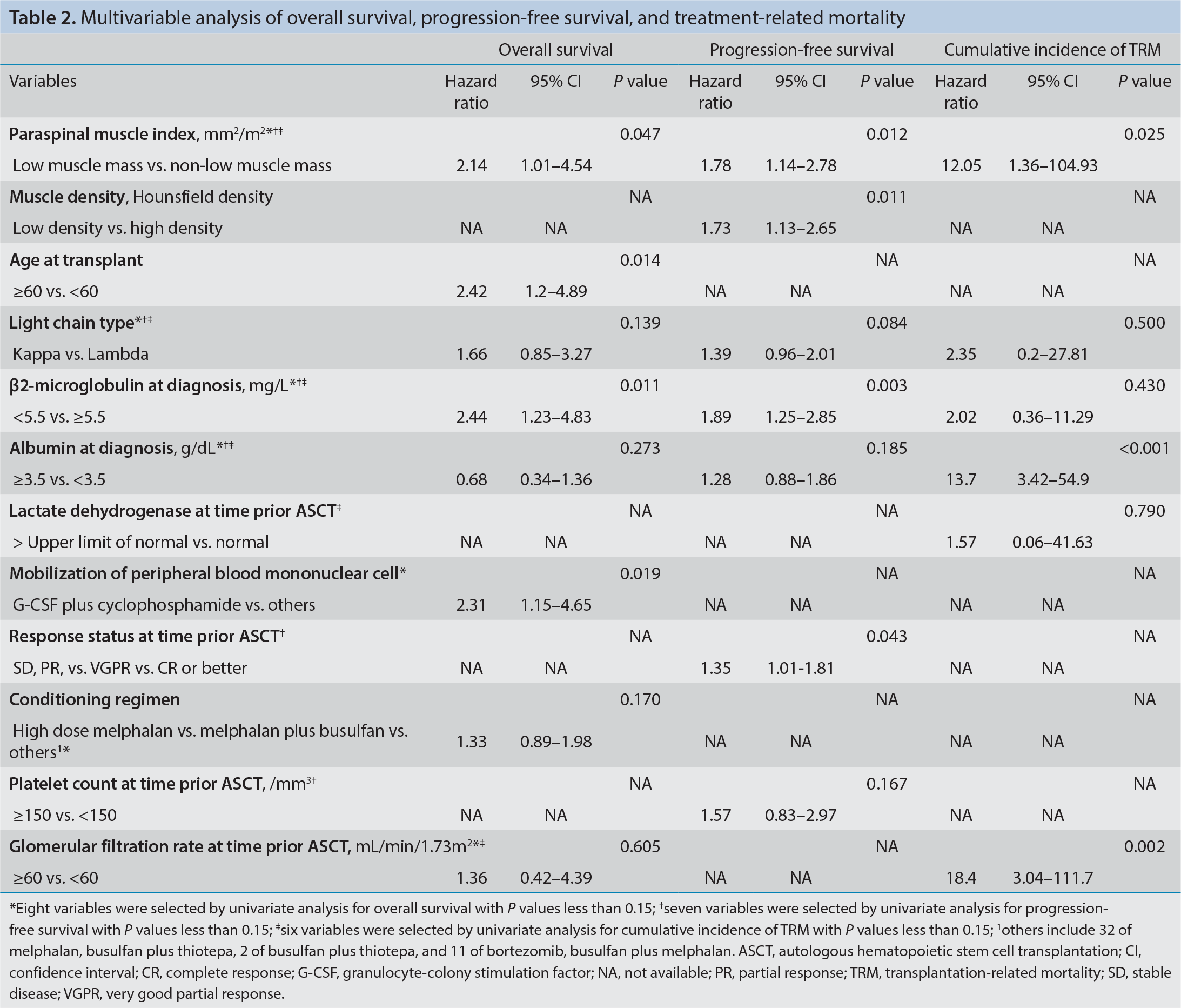 Table 2