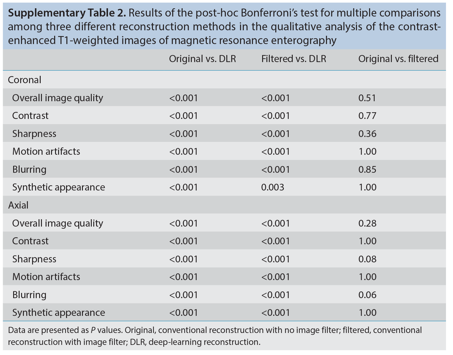 Supplementary Table 2
