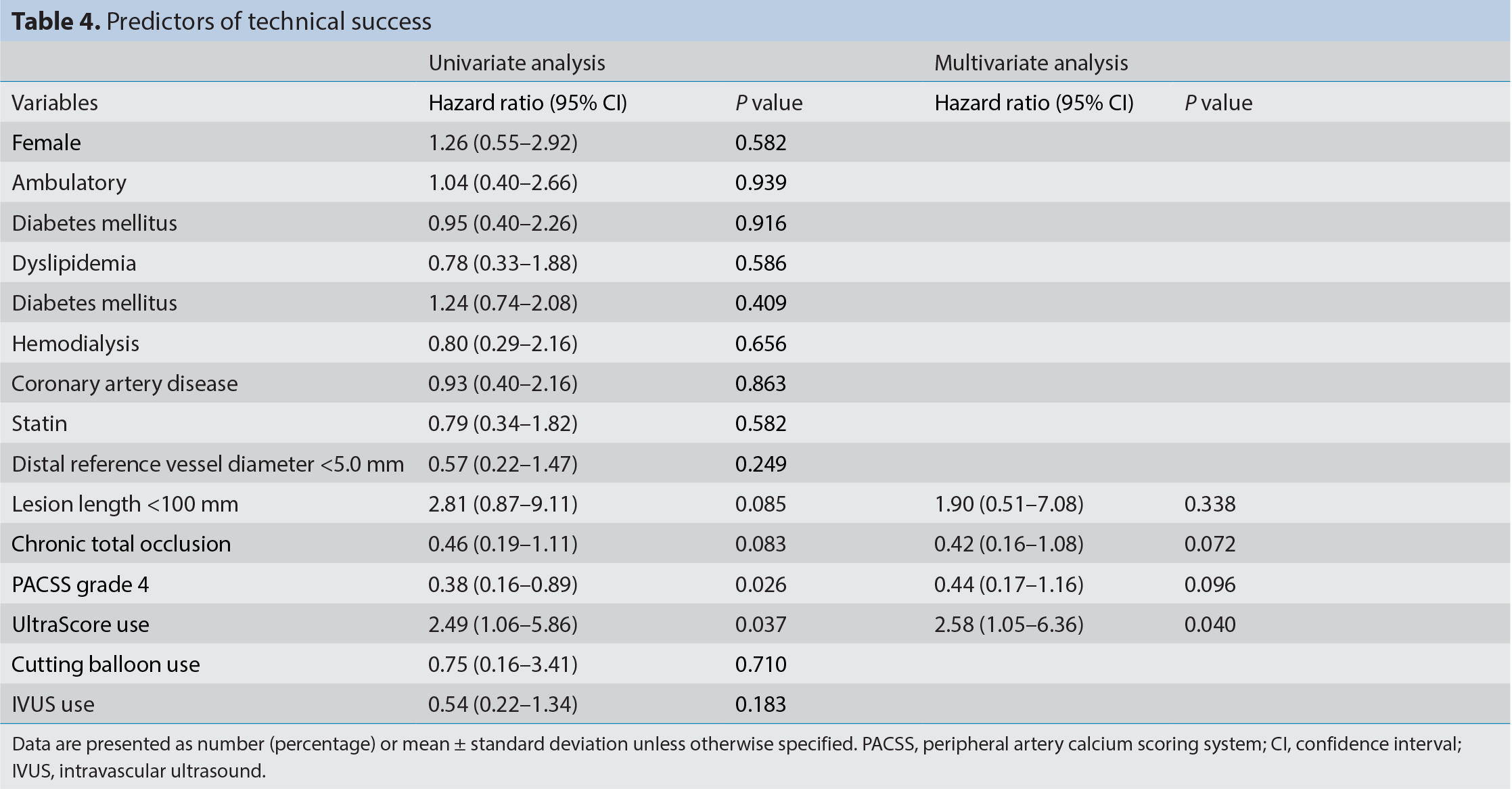 Table 4