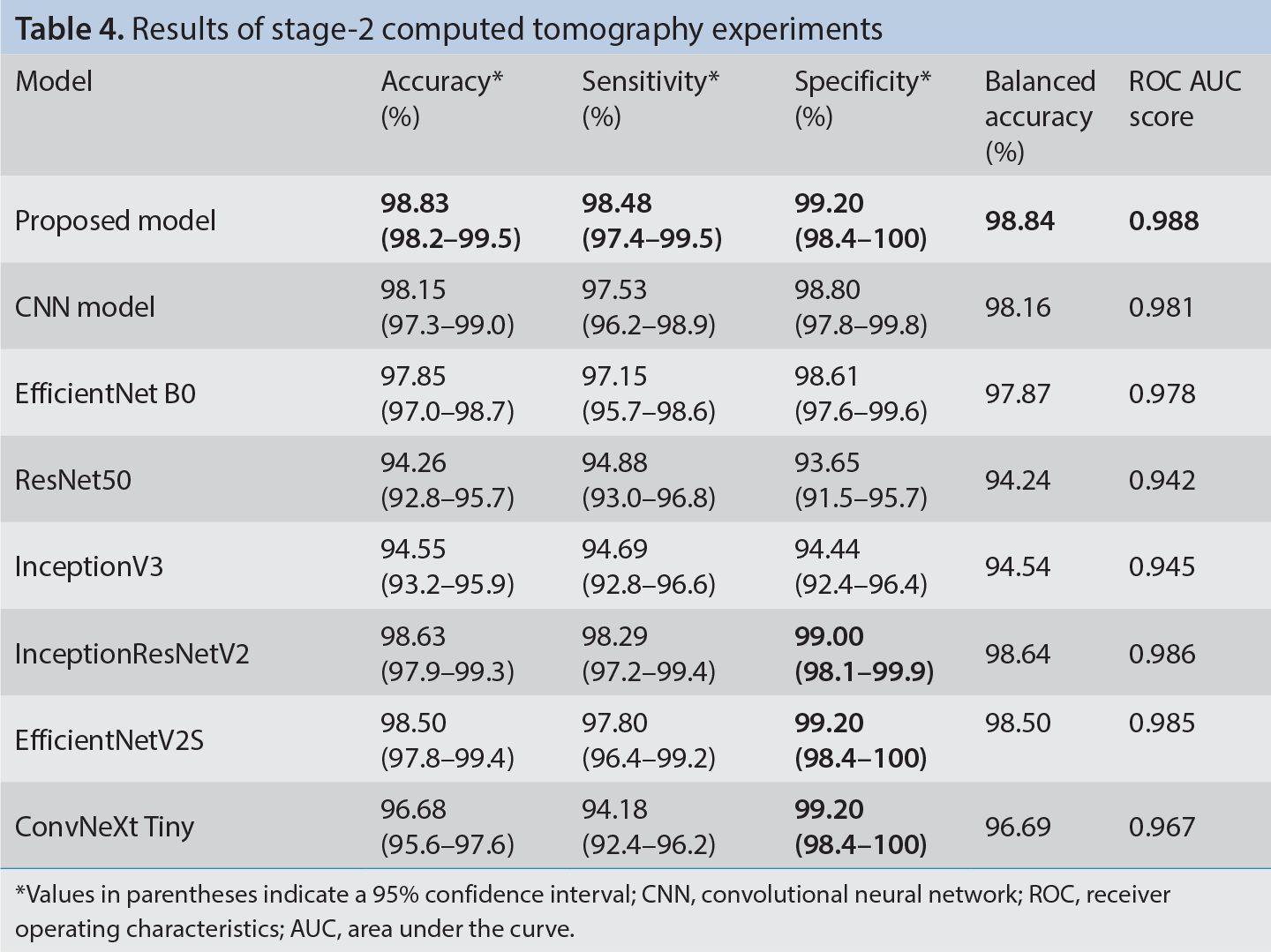 Table 4