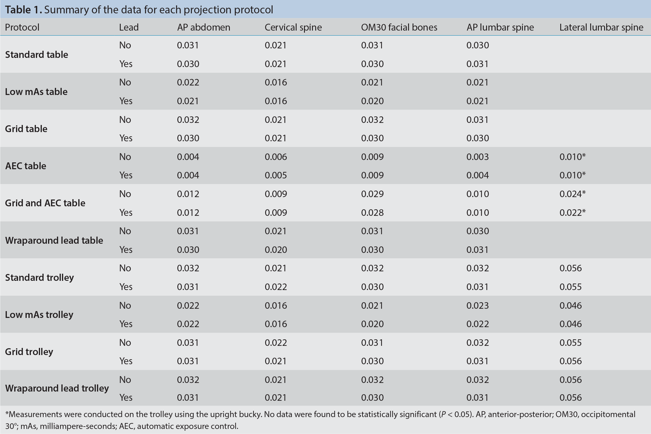 Table 1