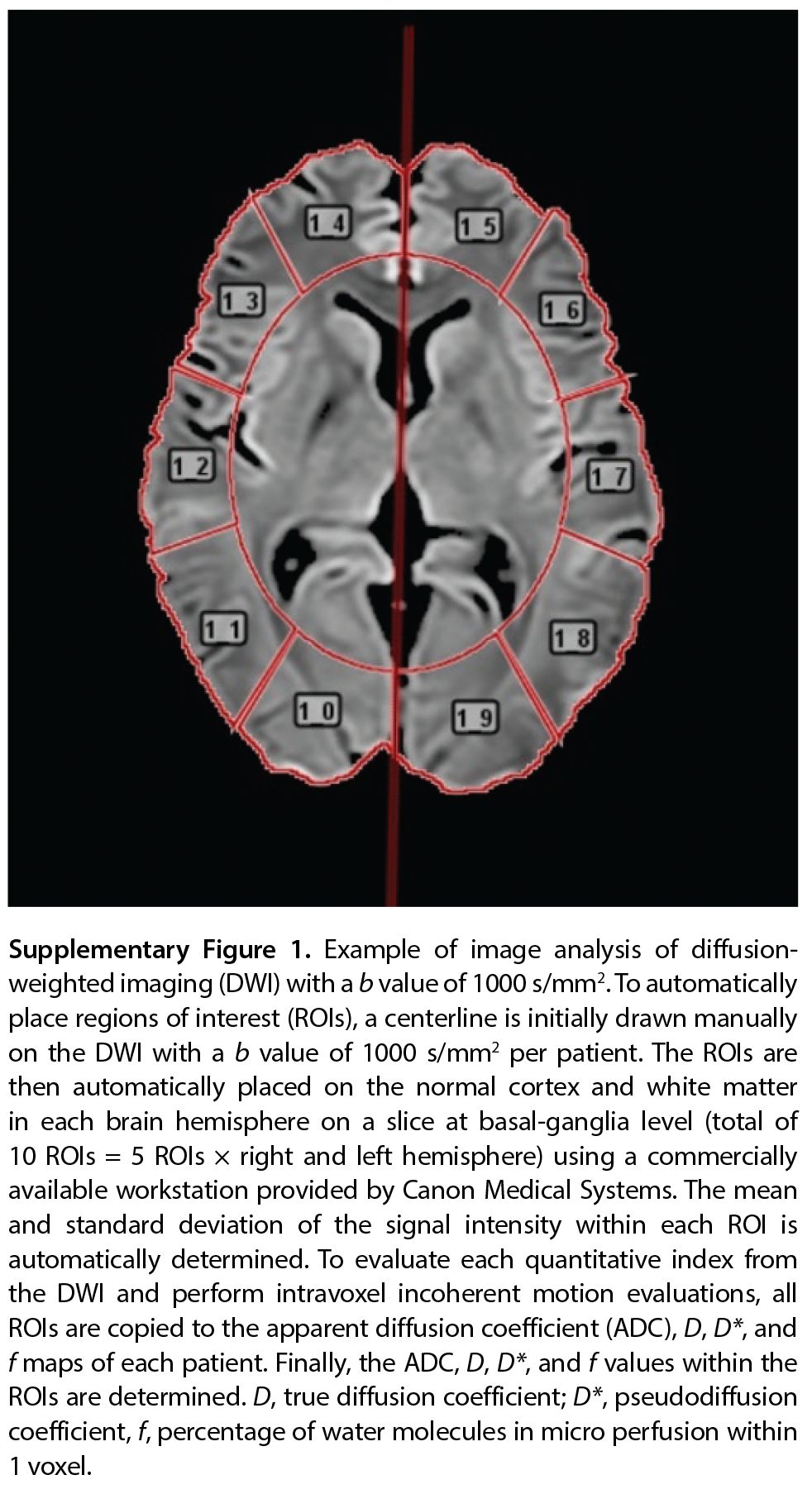 Supplementary Figure 1