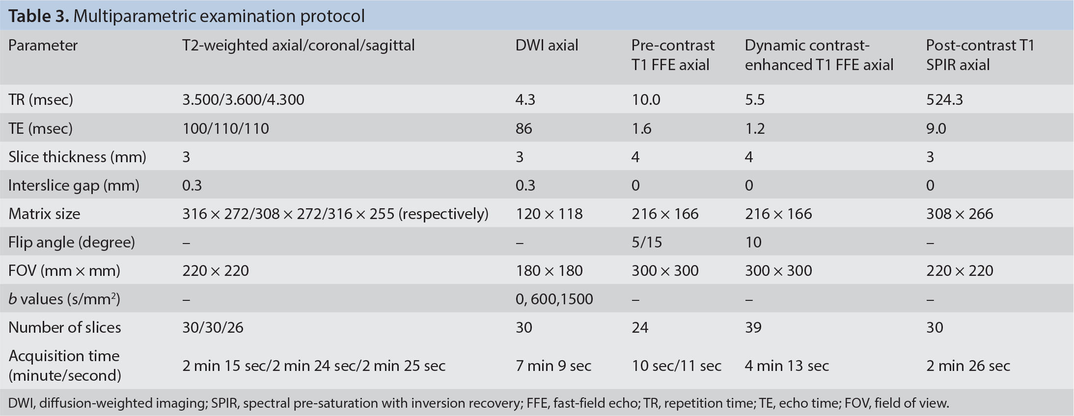 Table 3
