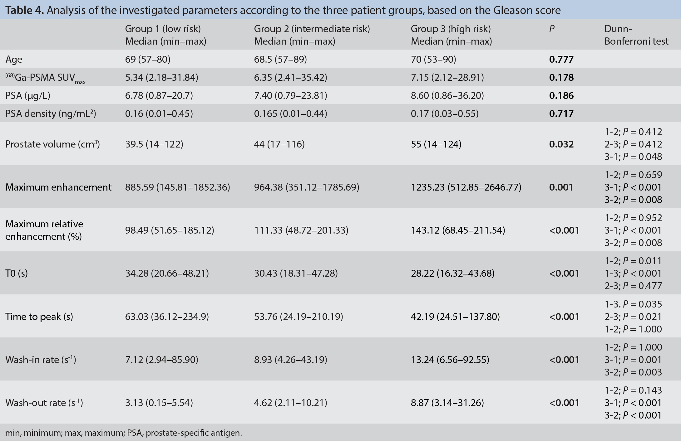 Table 4