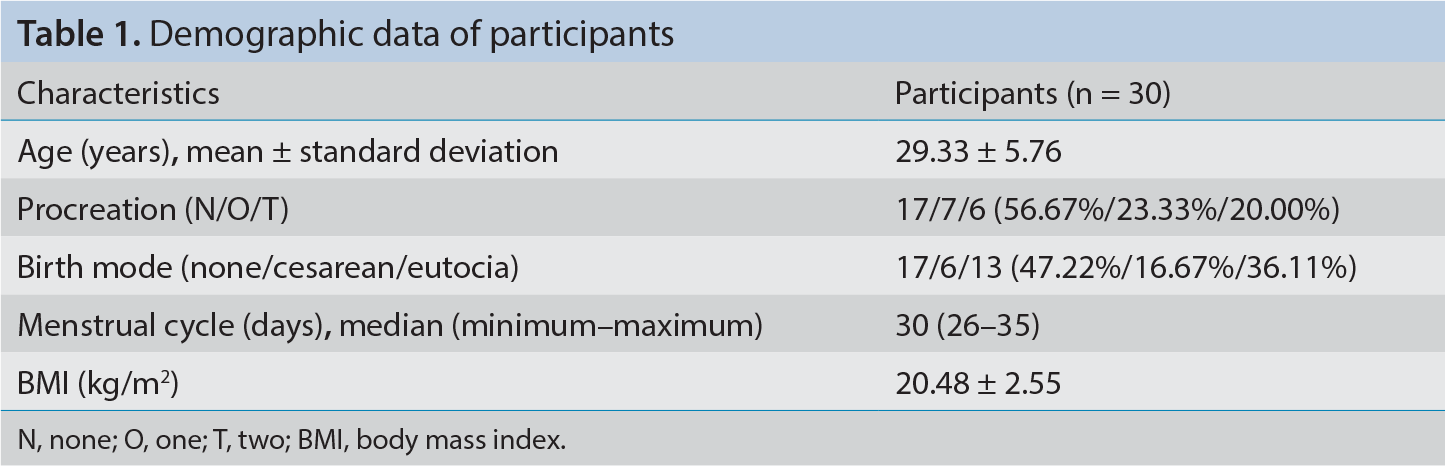 Table 1