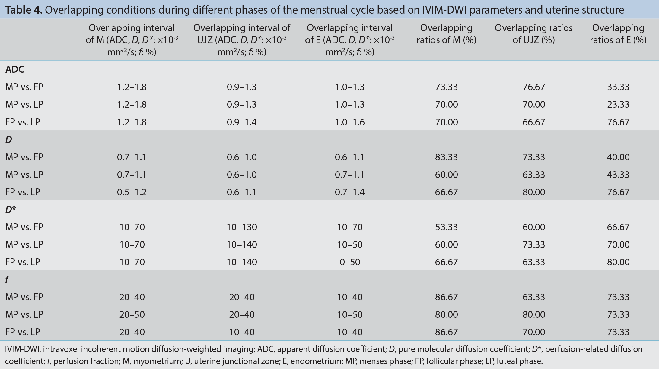 Table 4