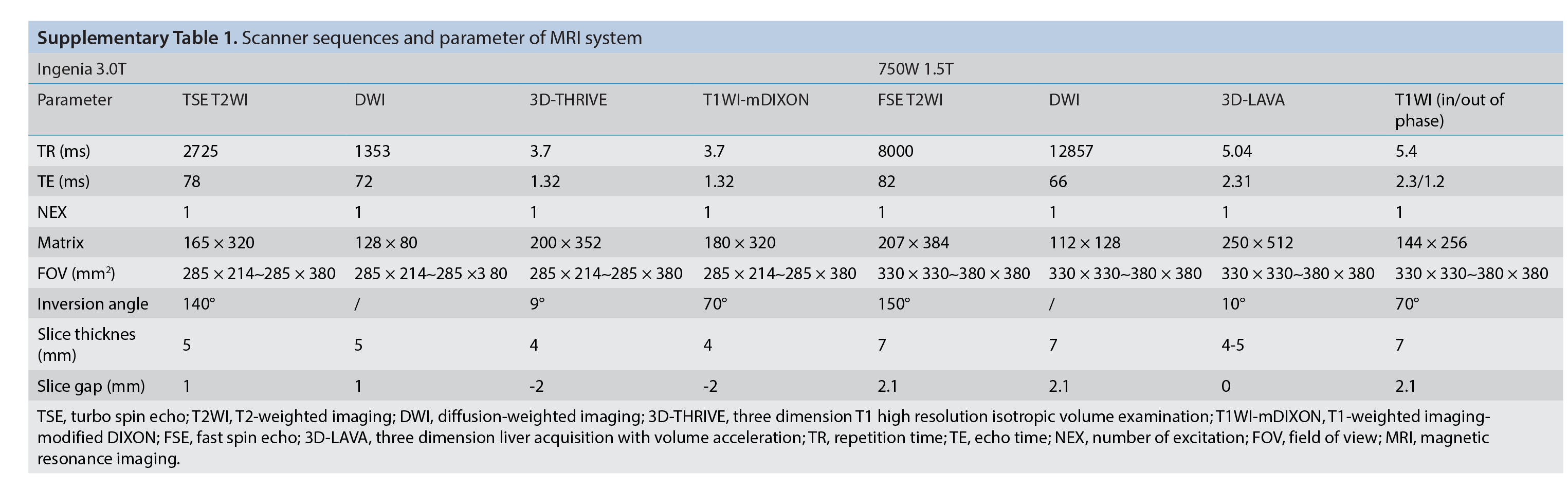 Supplementary Table 1