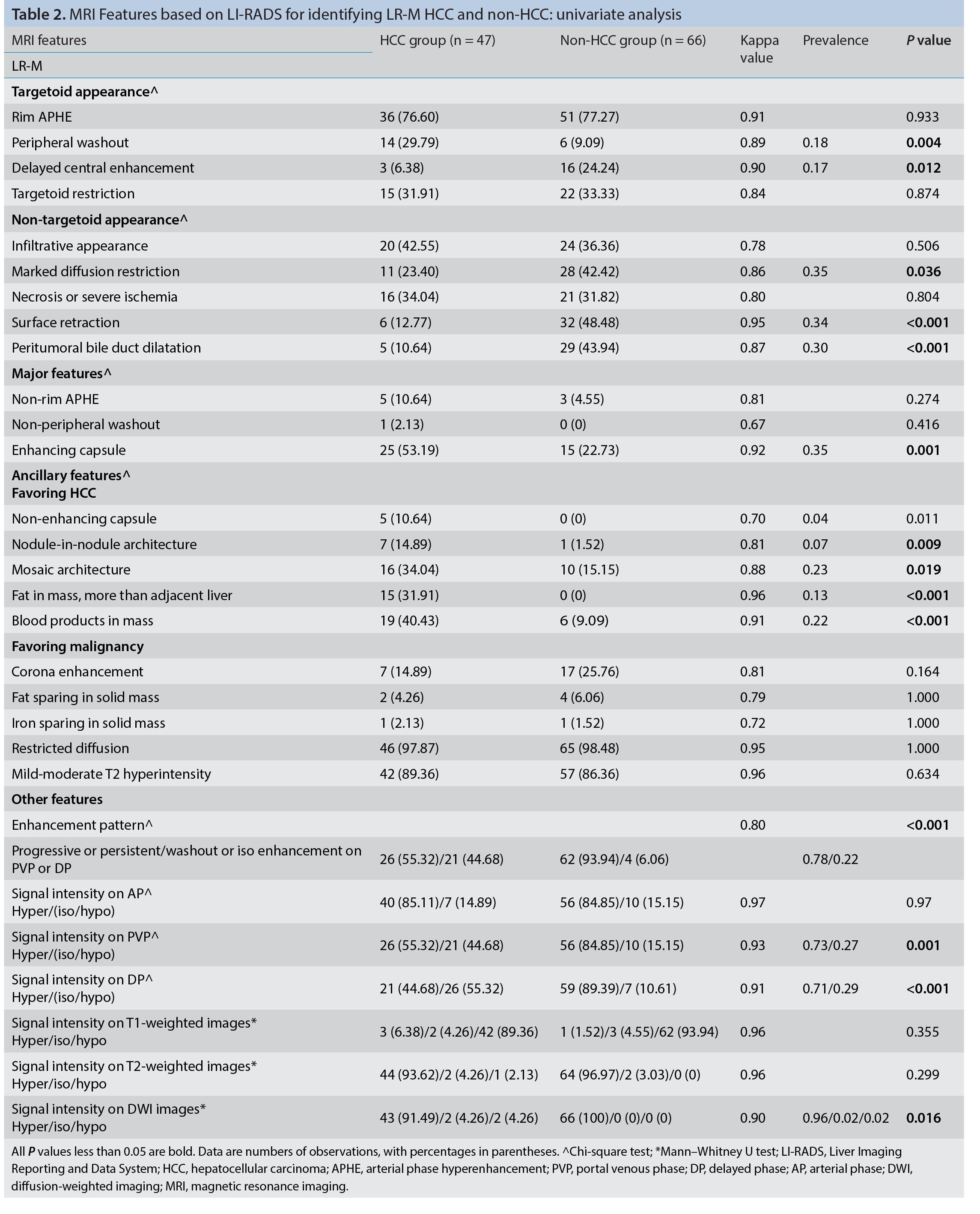 Table 2
