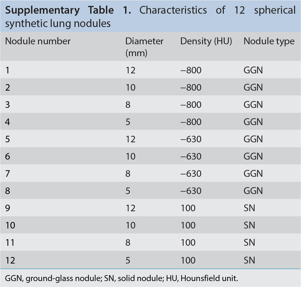 Supplementary Table 1