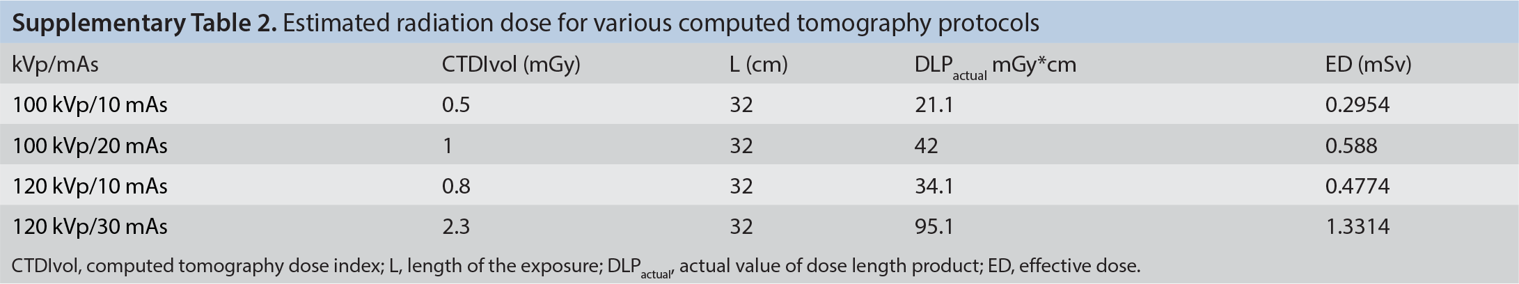 Supplementary Table 2