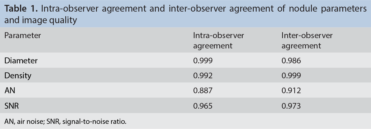 Table 1