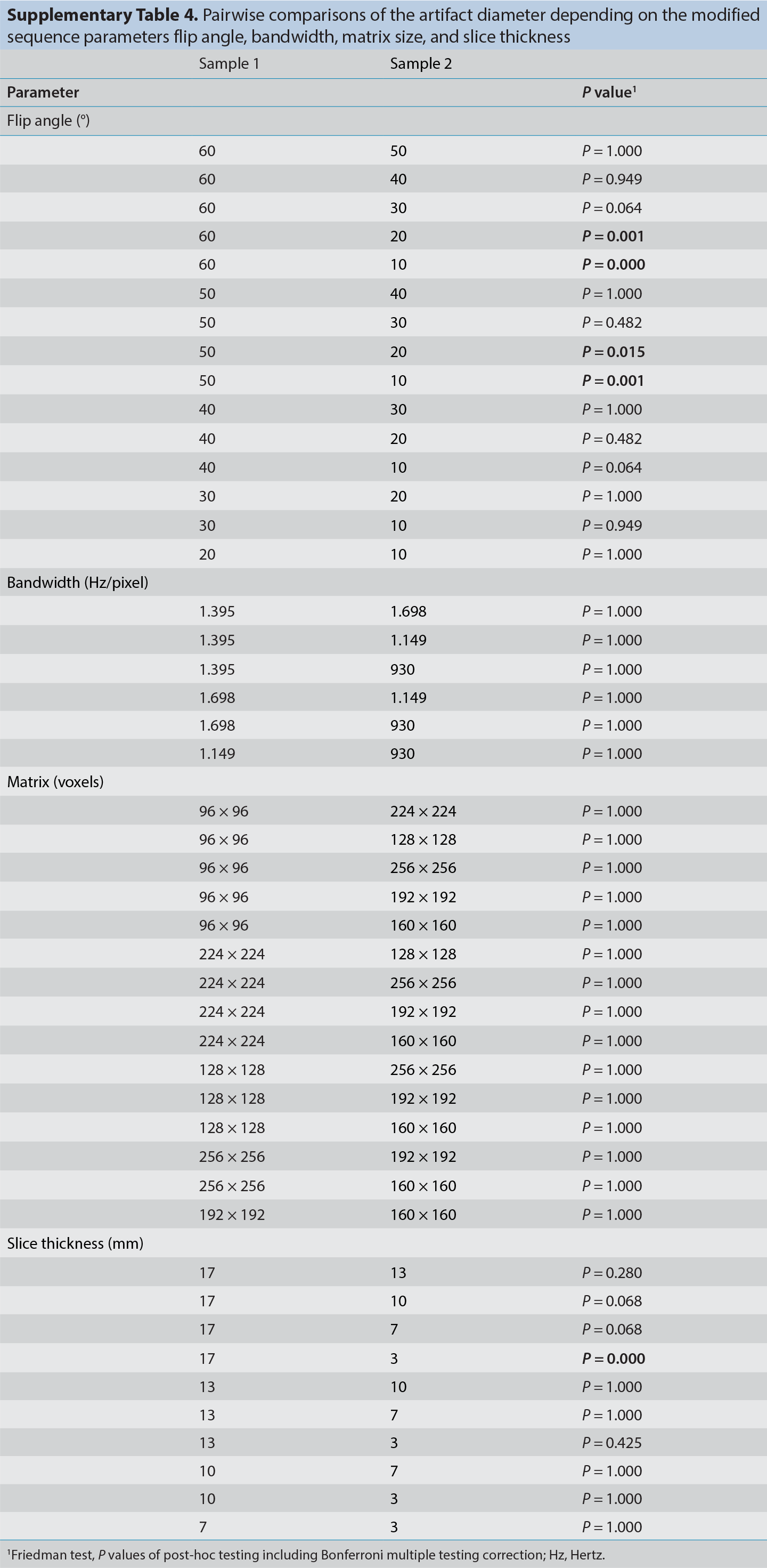 Supplementary Table 4